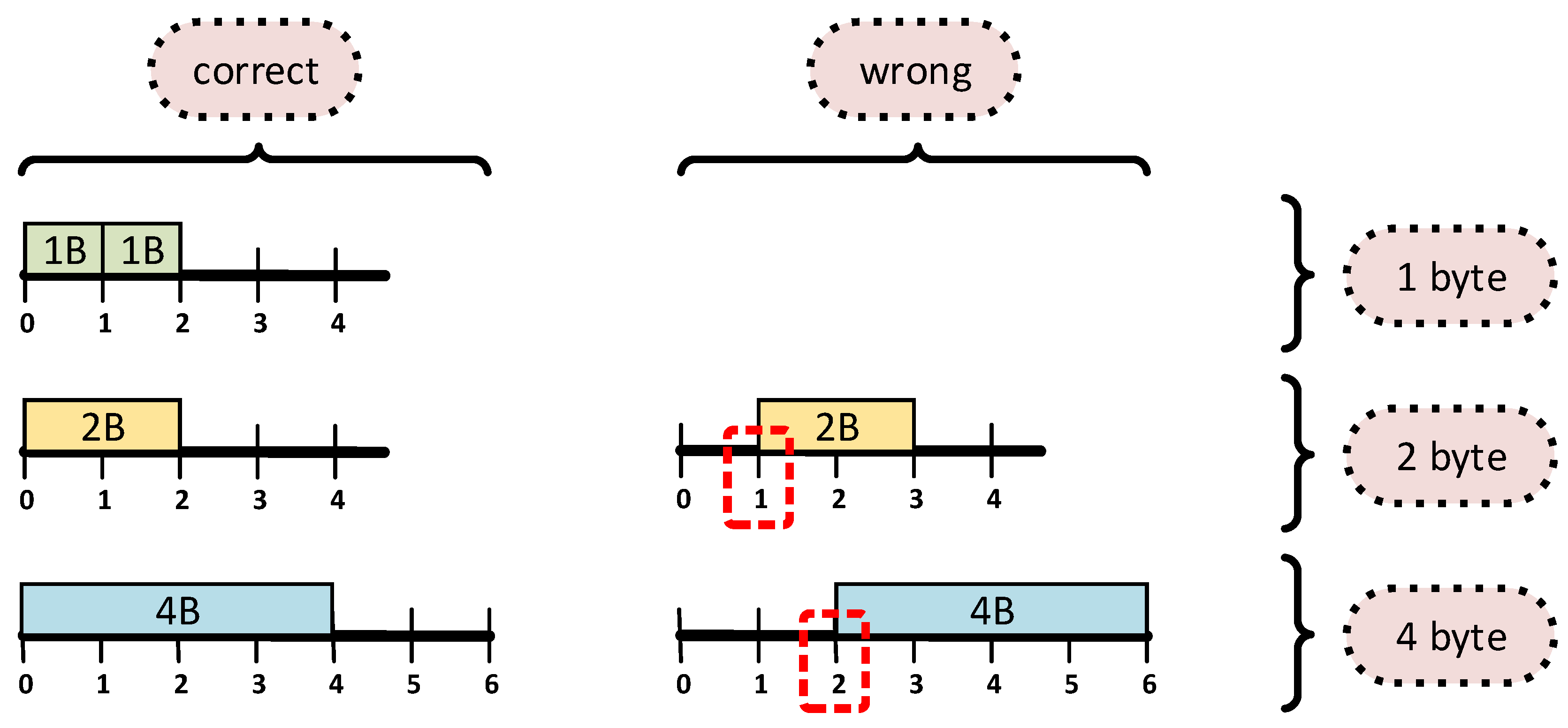 Electronics | Free Full-Text | Data Alignment on Embedded CPUs for ...