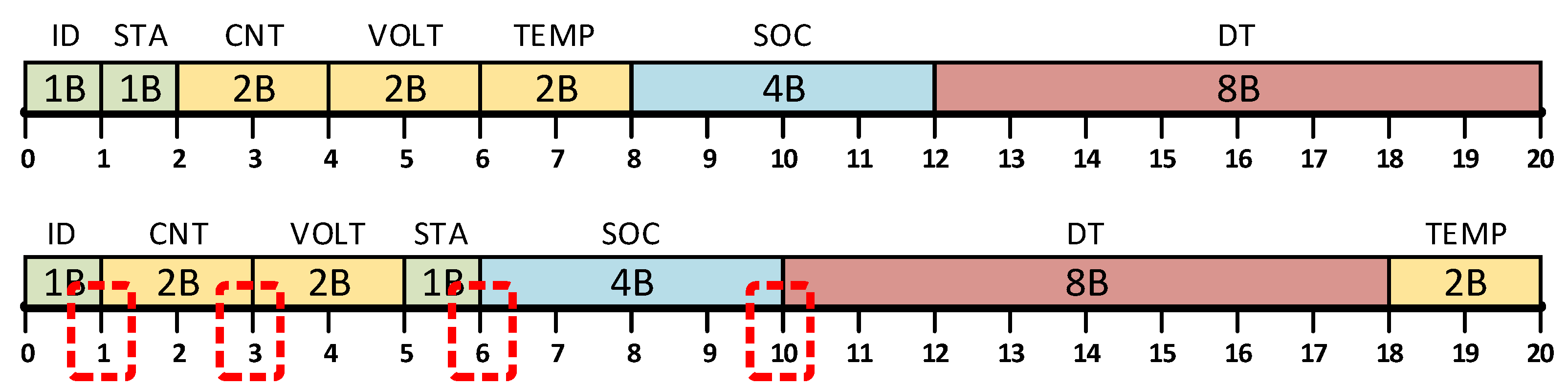Electronics | Free Full-Text | Data Alignment on Embedded CPUs for ...