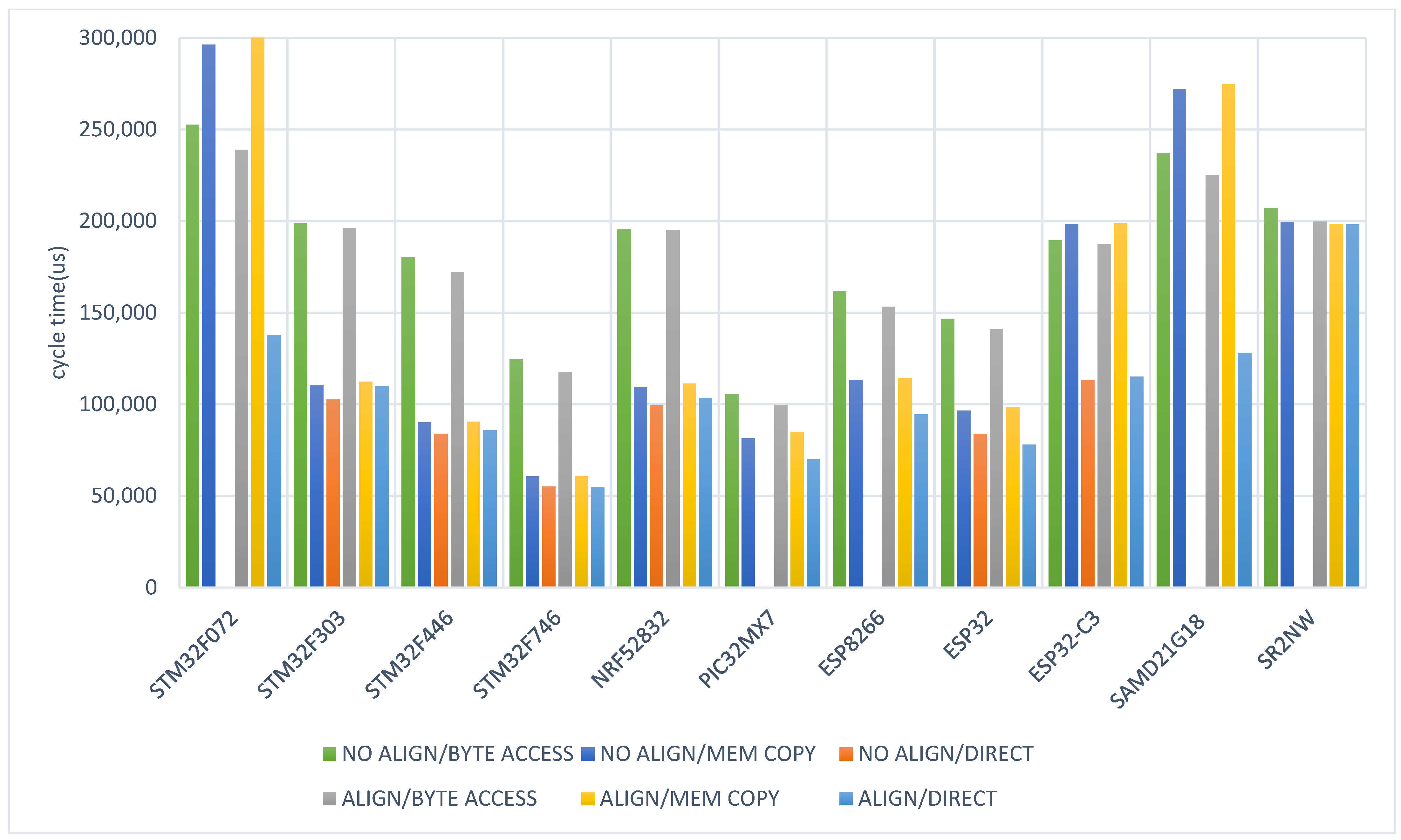 Electronics 11 02174 g004