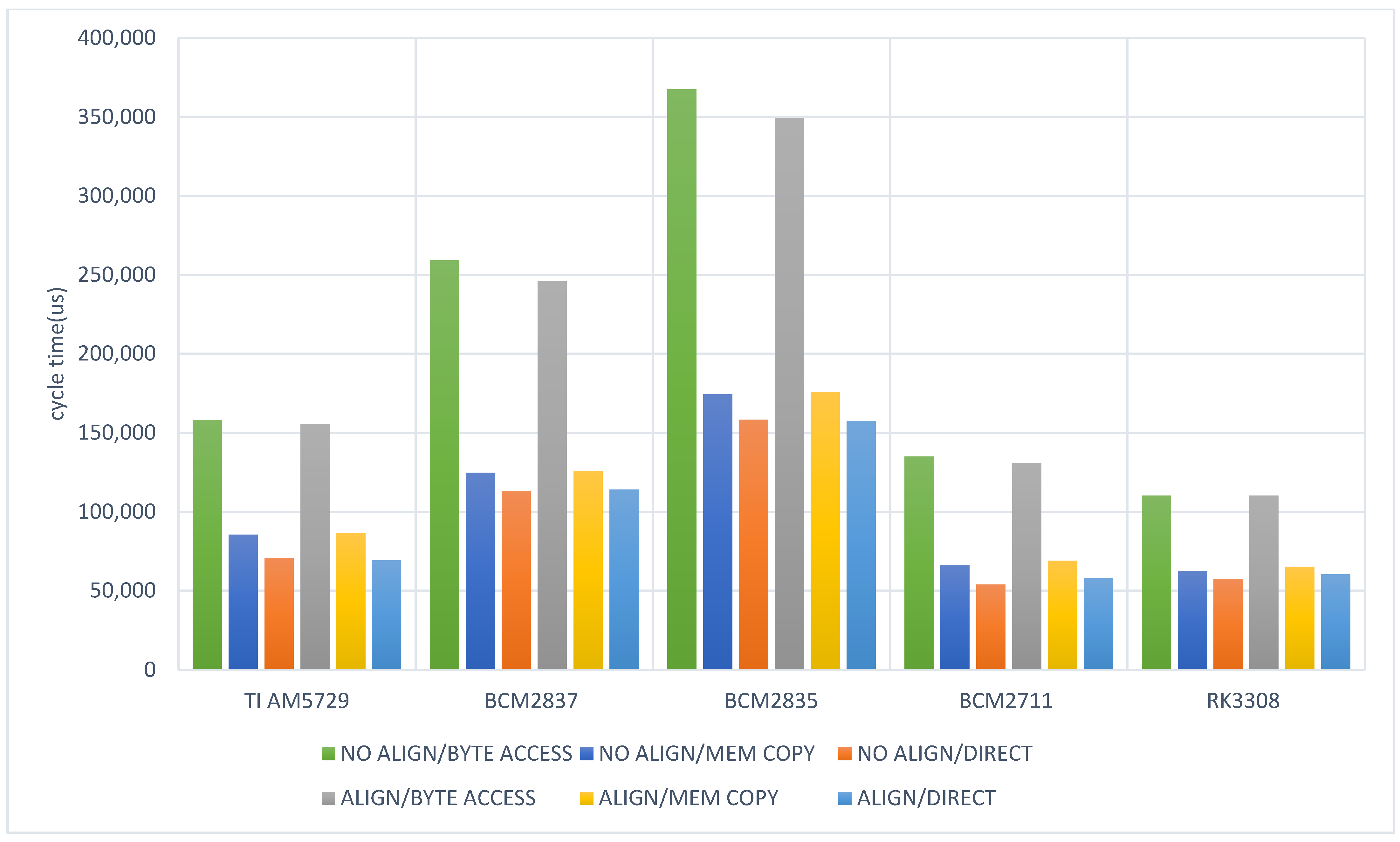 Electronics 11 02174 g005
