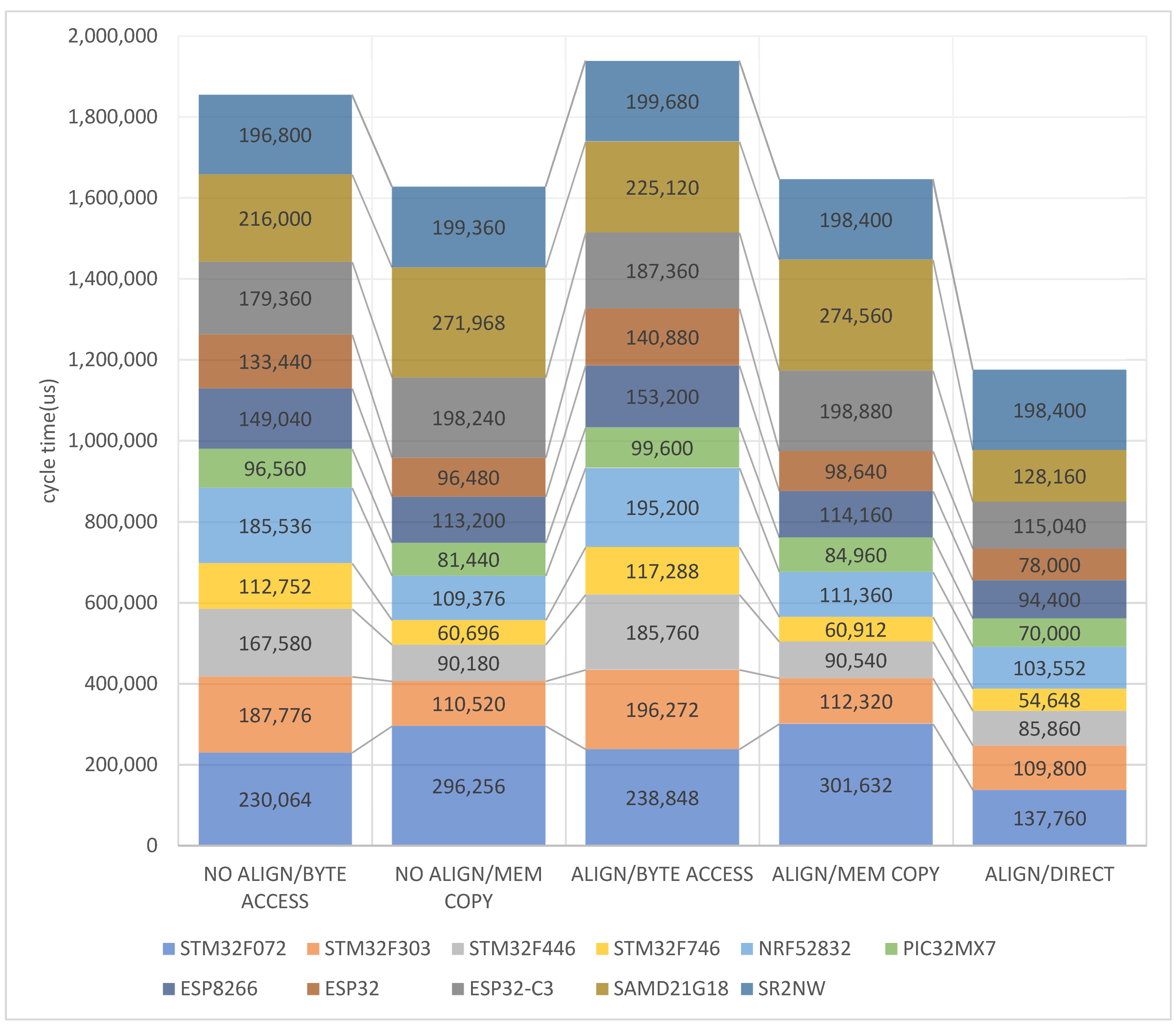 Electronics 11 02174 g006
