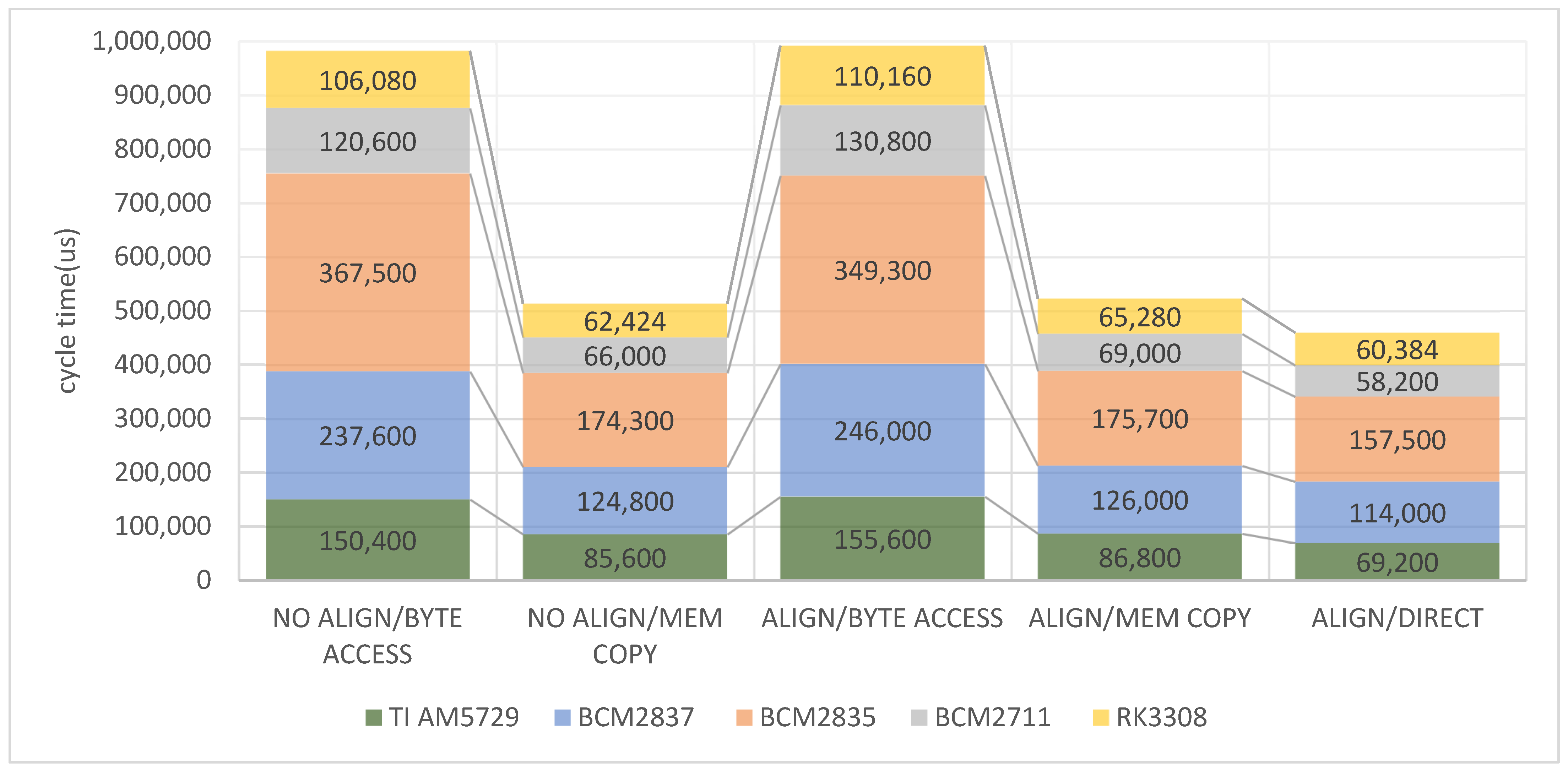 Electronics 11 02174 g007