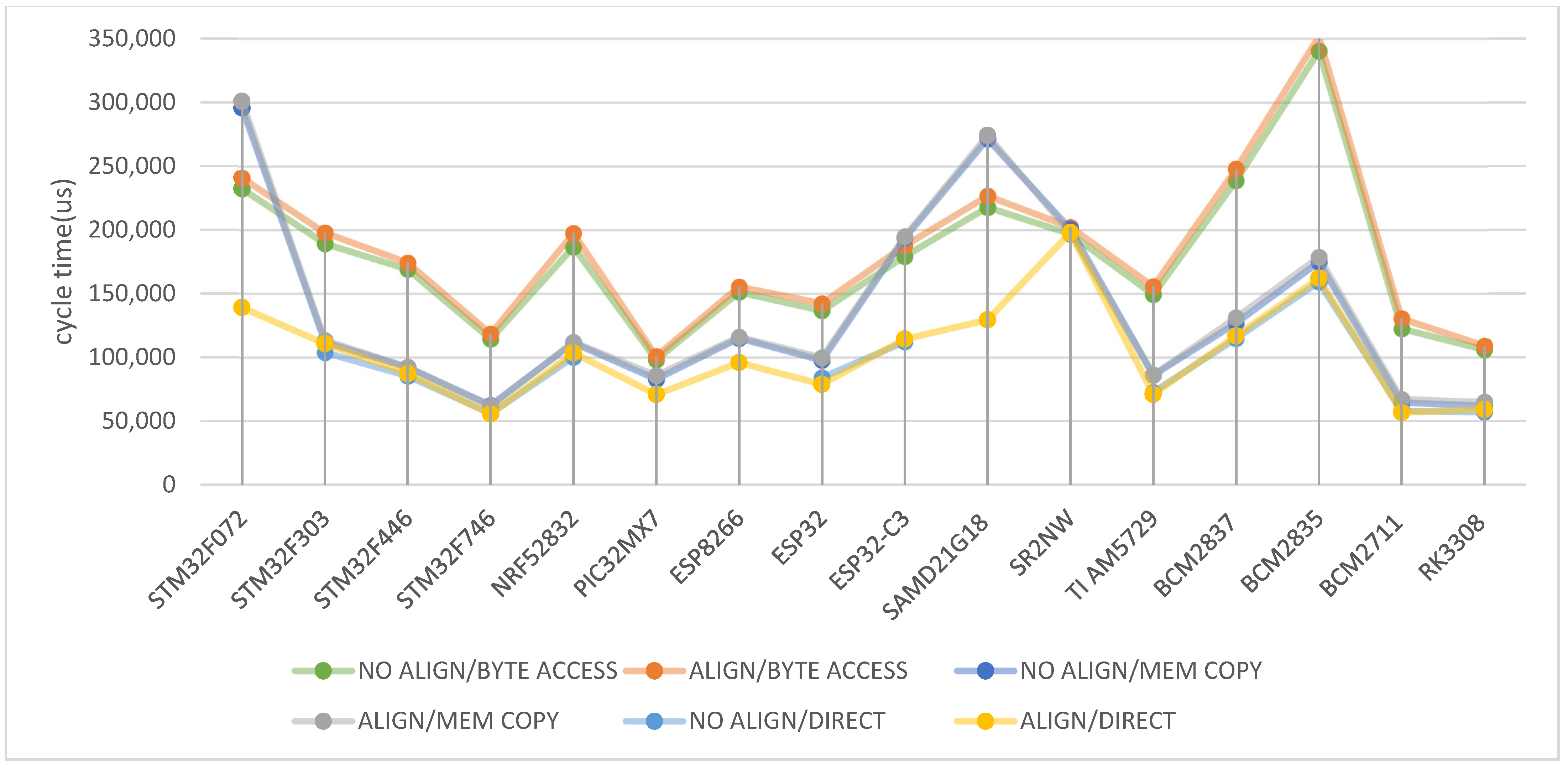 Electronics 11 02174 g008