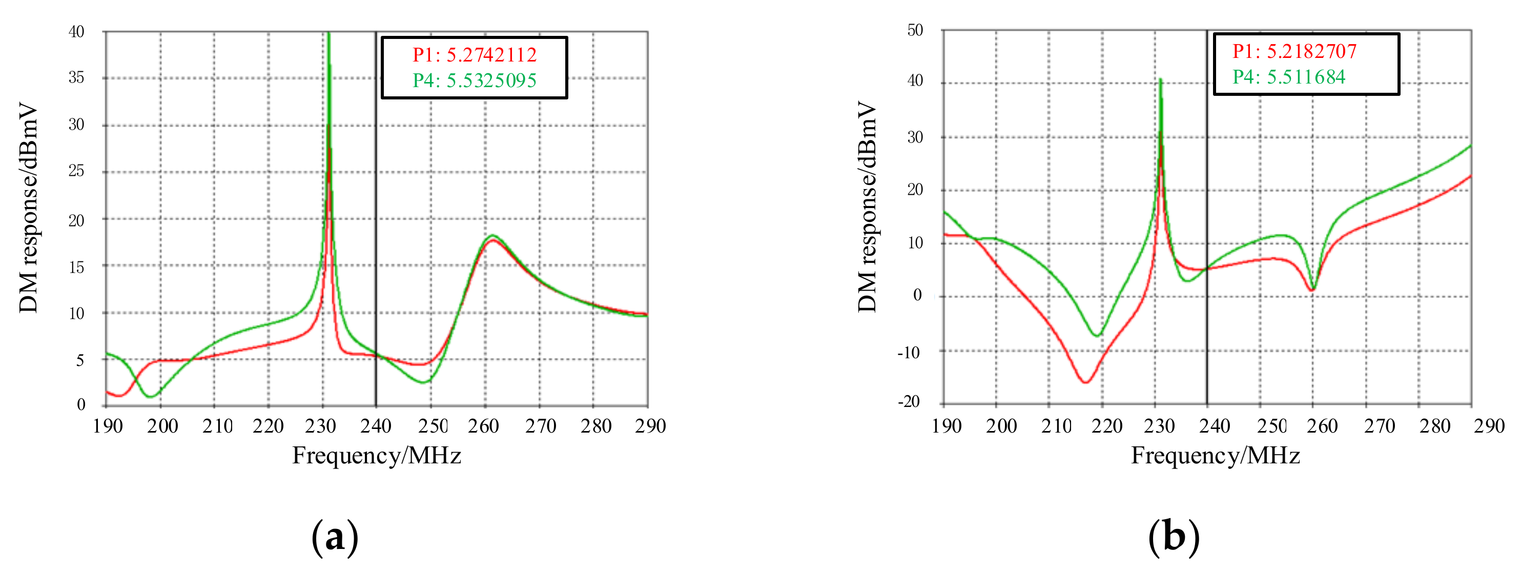 Electronics 11 02175 g007 550
