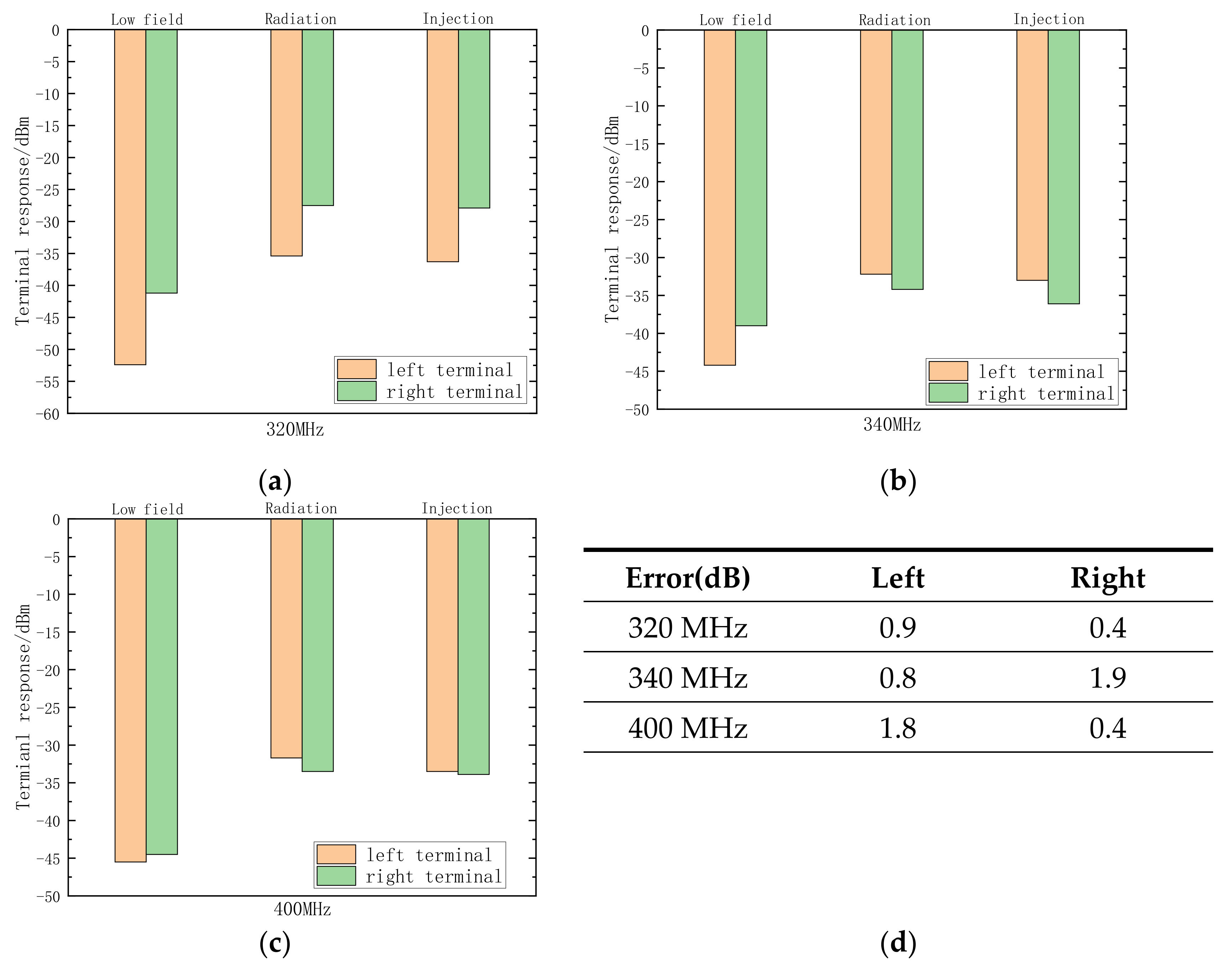 Electronics 11 02175 g010 550