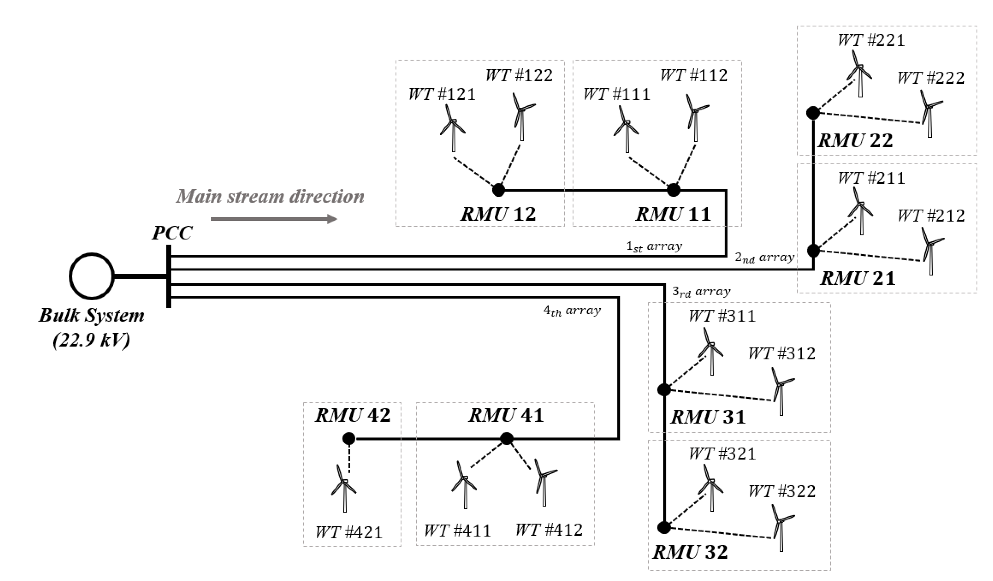 Electronics | Free Full-Text | Development of Reactive Power Allocation ...