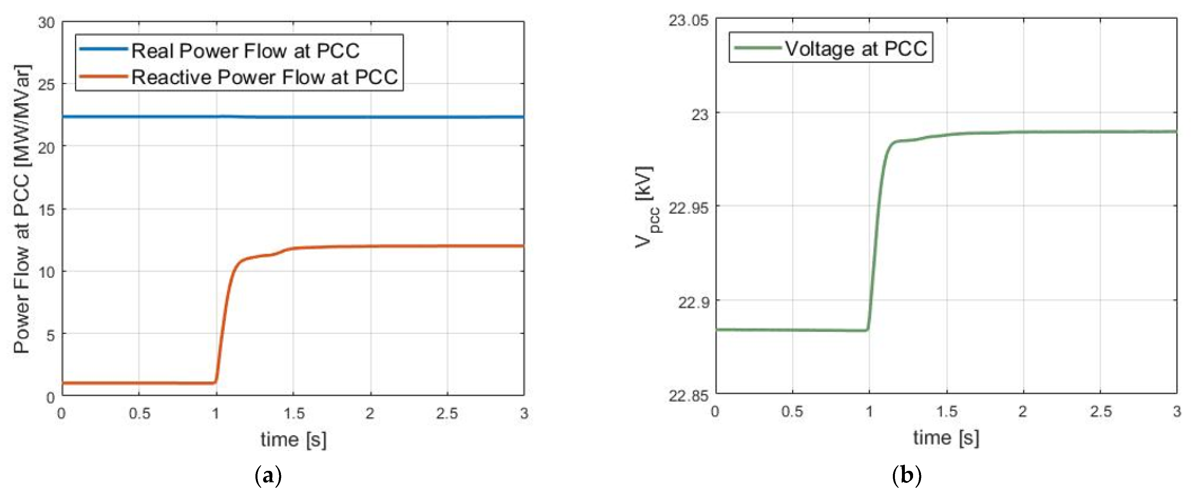 Electronics 11 02176 g007