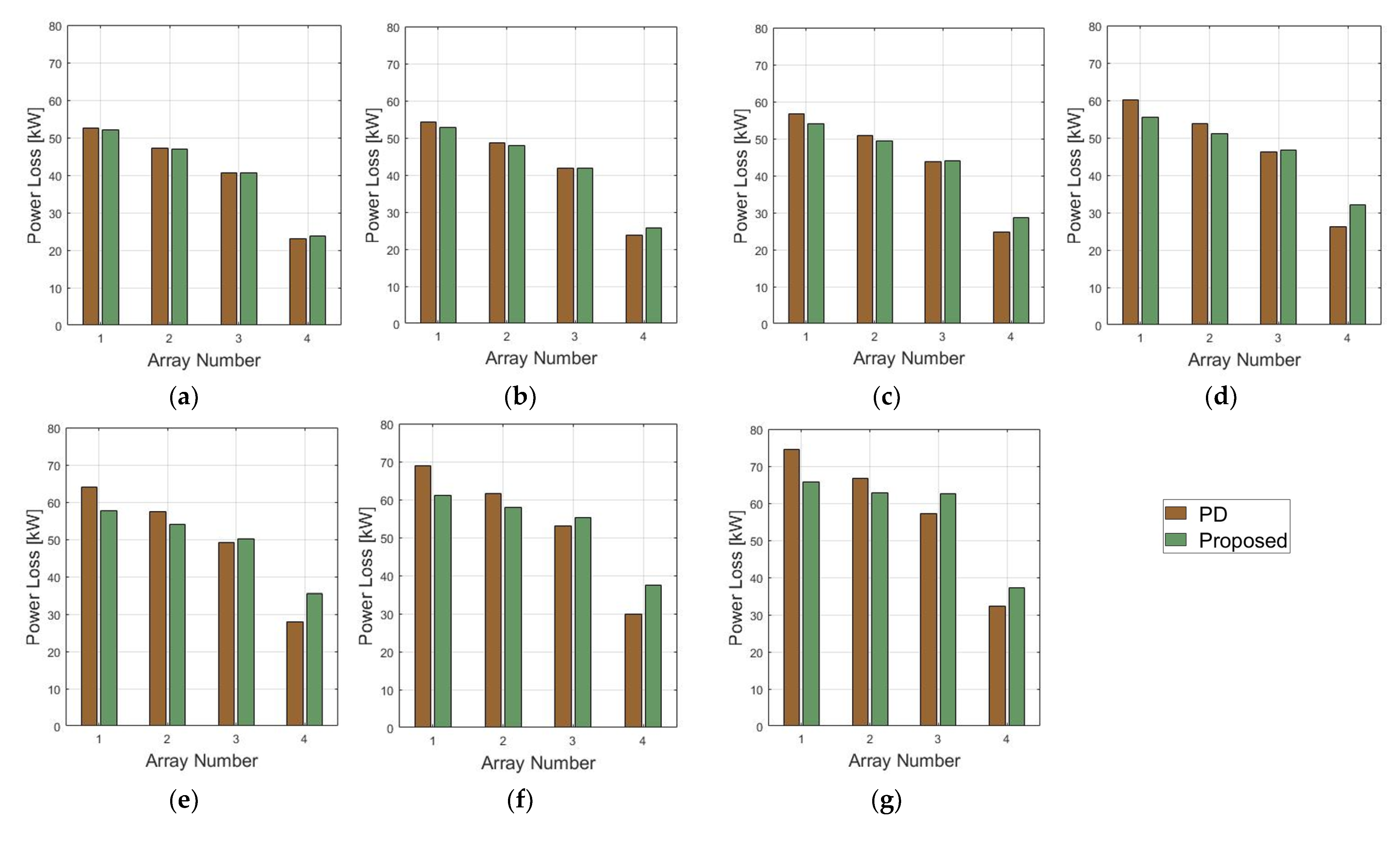 Electronics 11 02176 g010