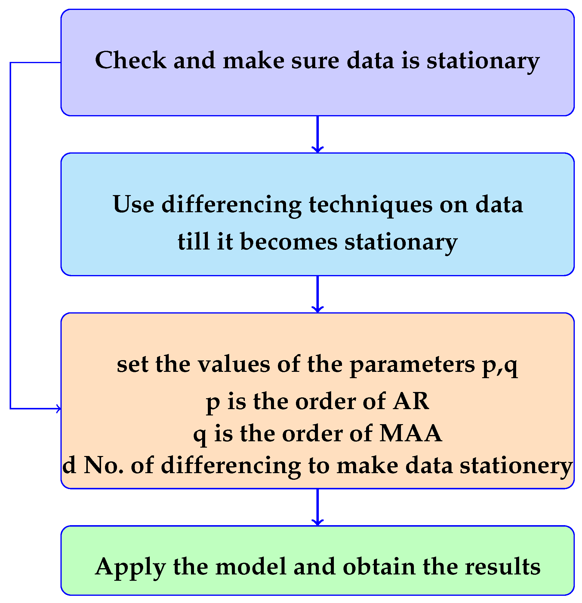 Electronics 11 02179 g002 550