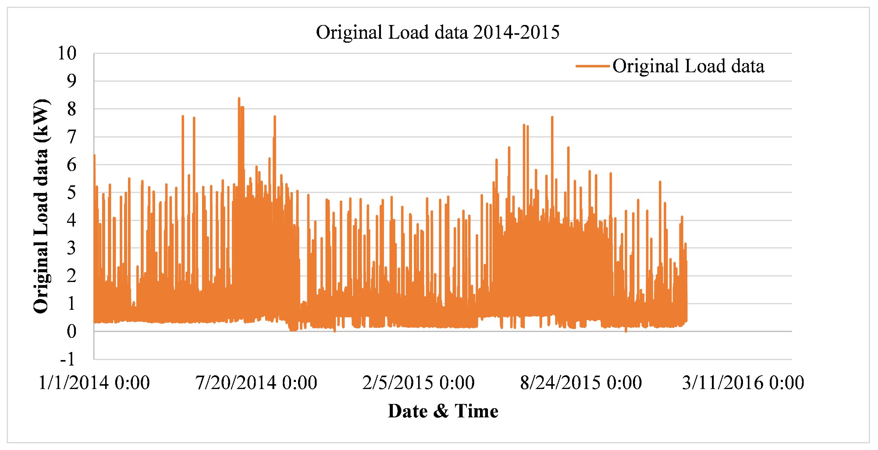 Electronics 11 02179 g005 550