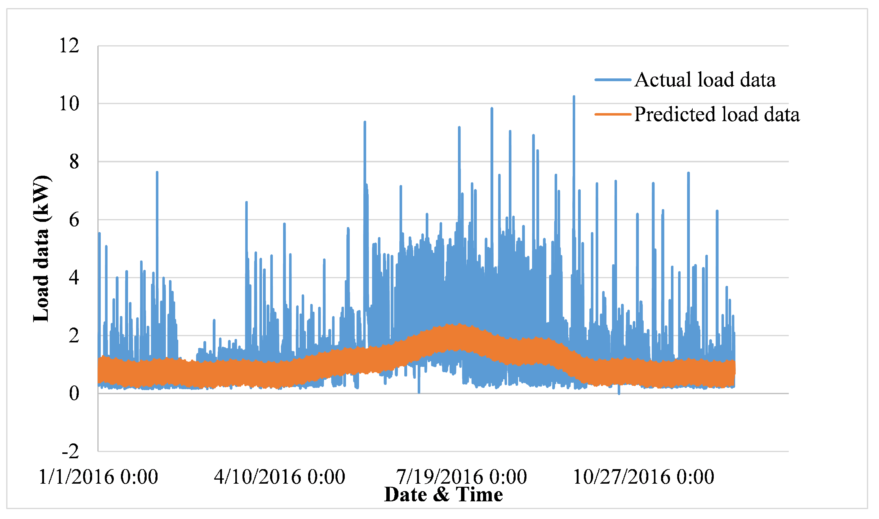 Electronics 11 02179 g010 550