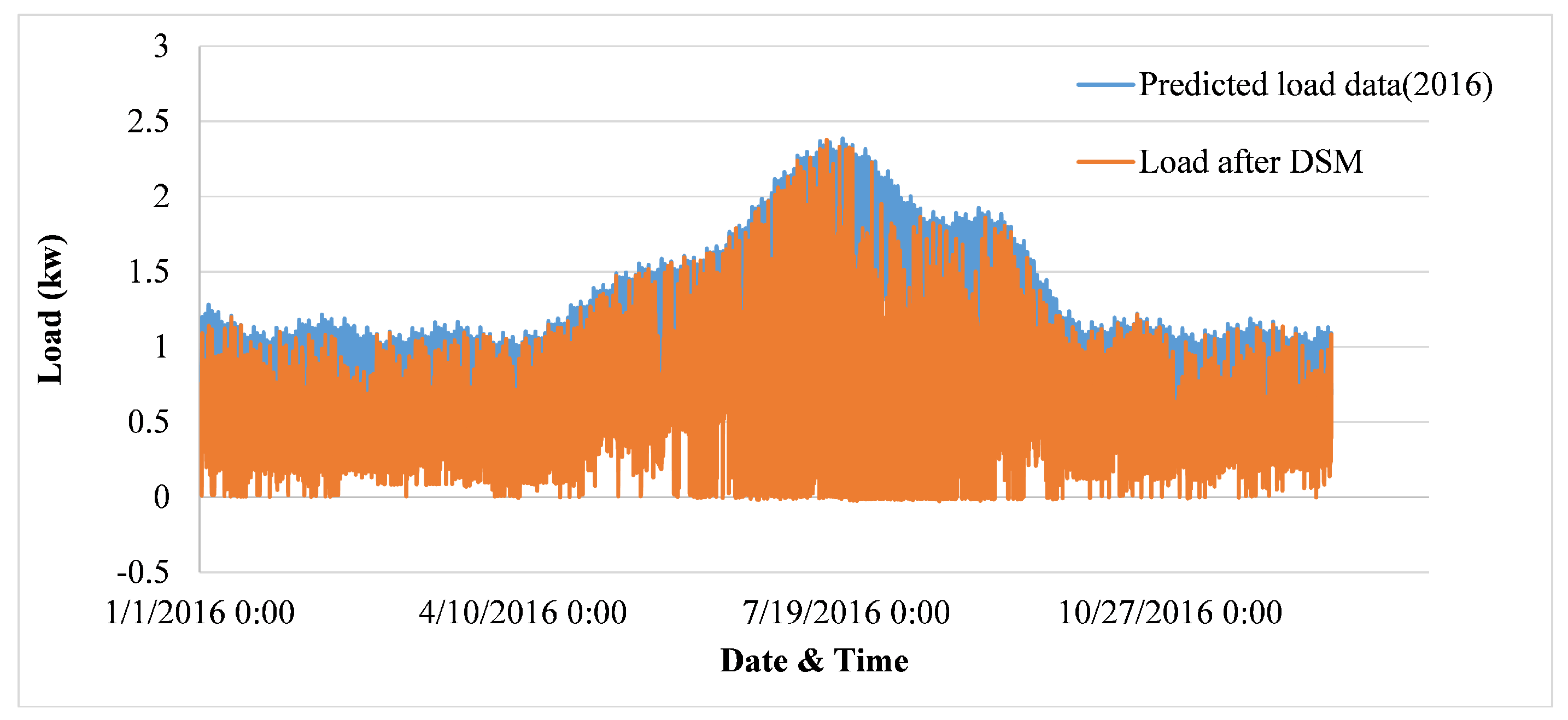 Electronics 11 02179 g011 550