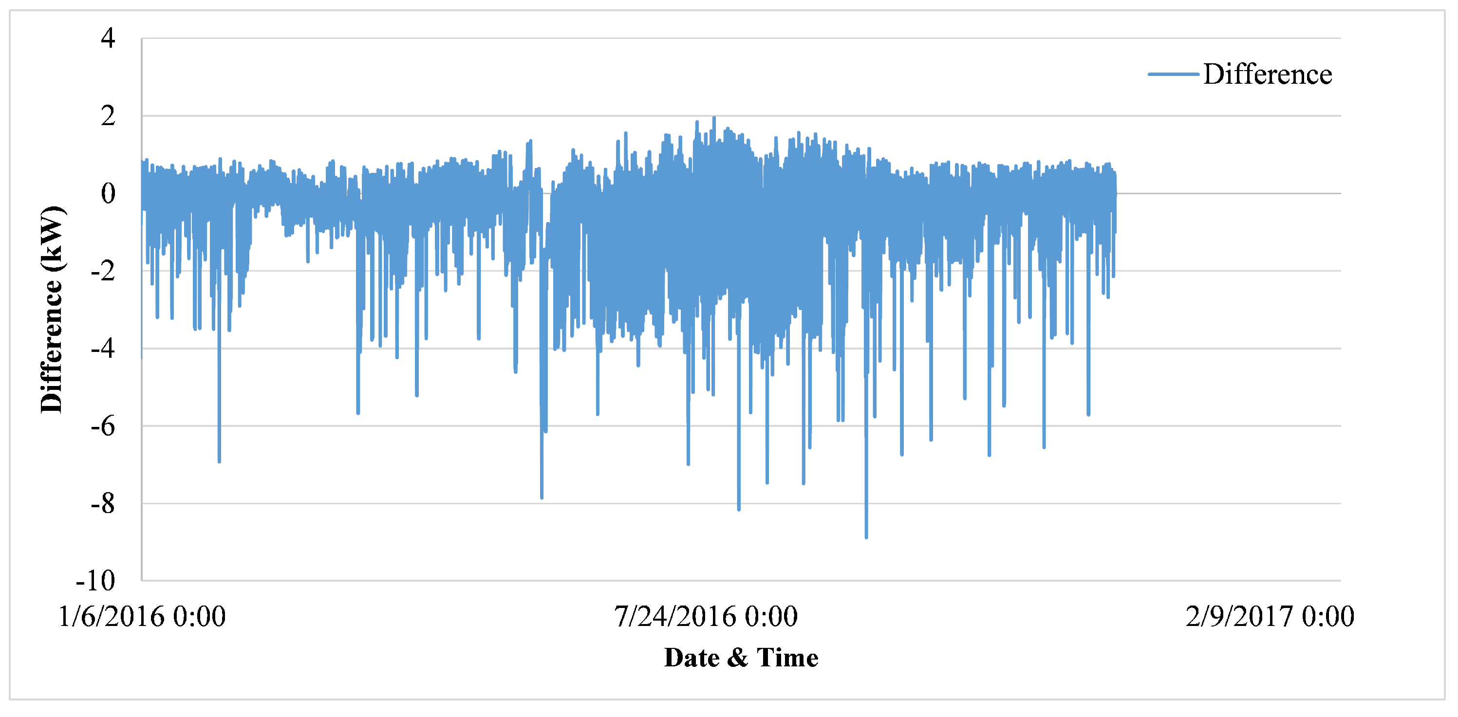 Electronics 11 02179 g012 550