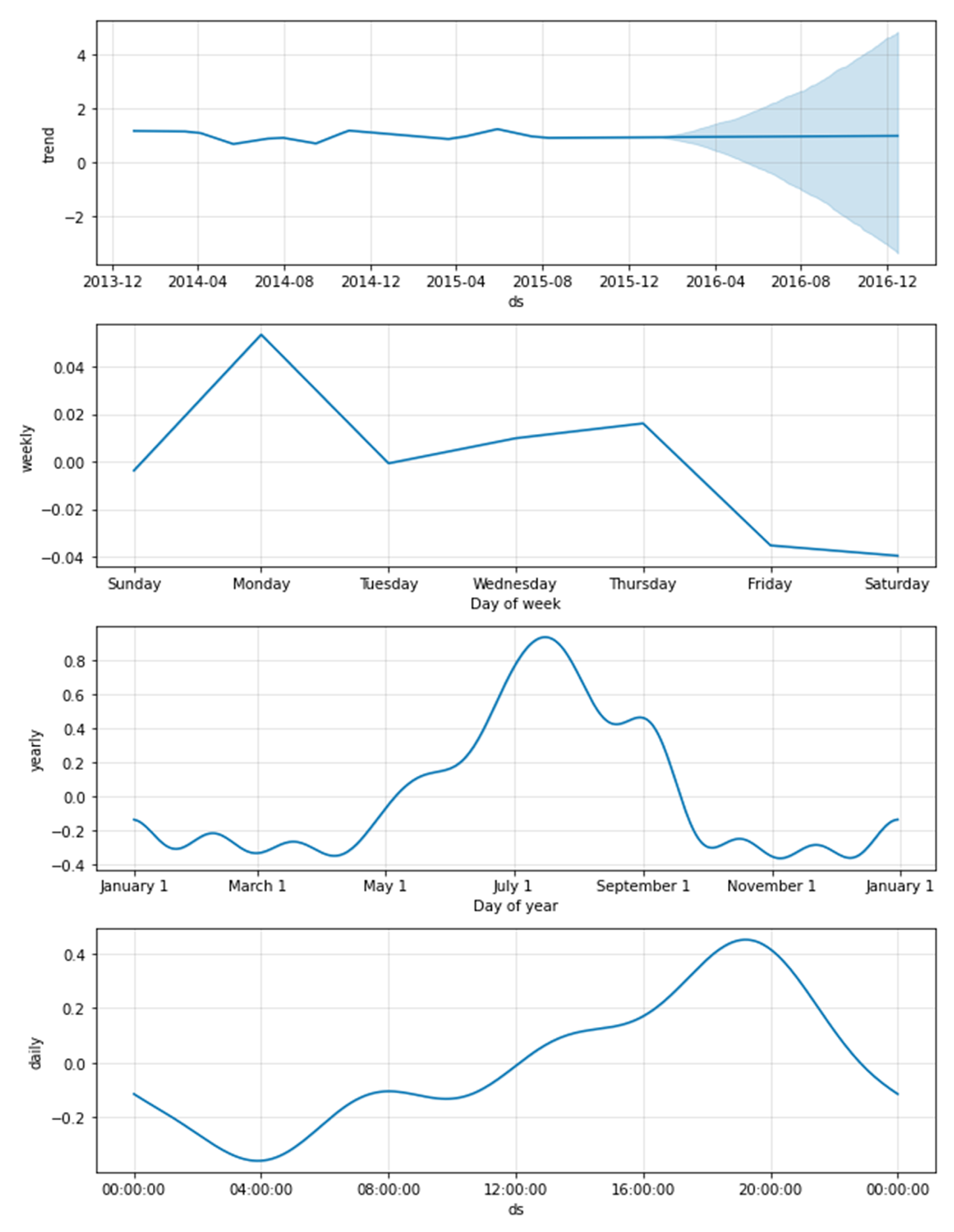 Electronics 11 02179 g013 550