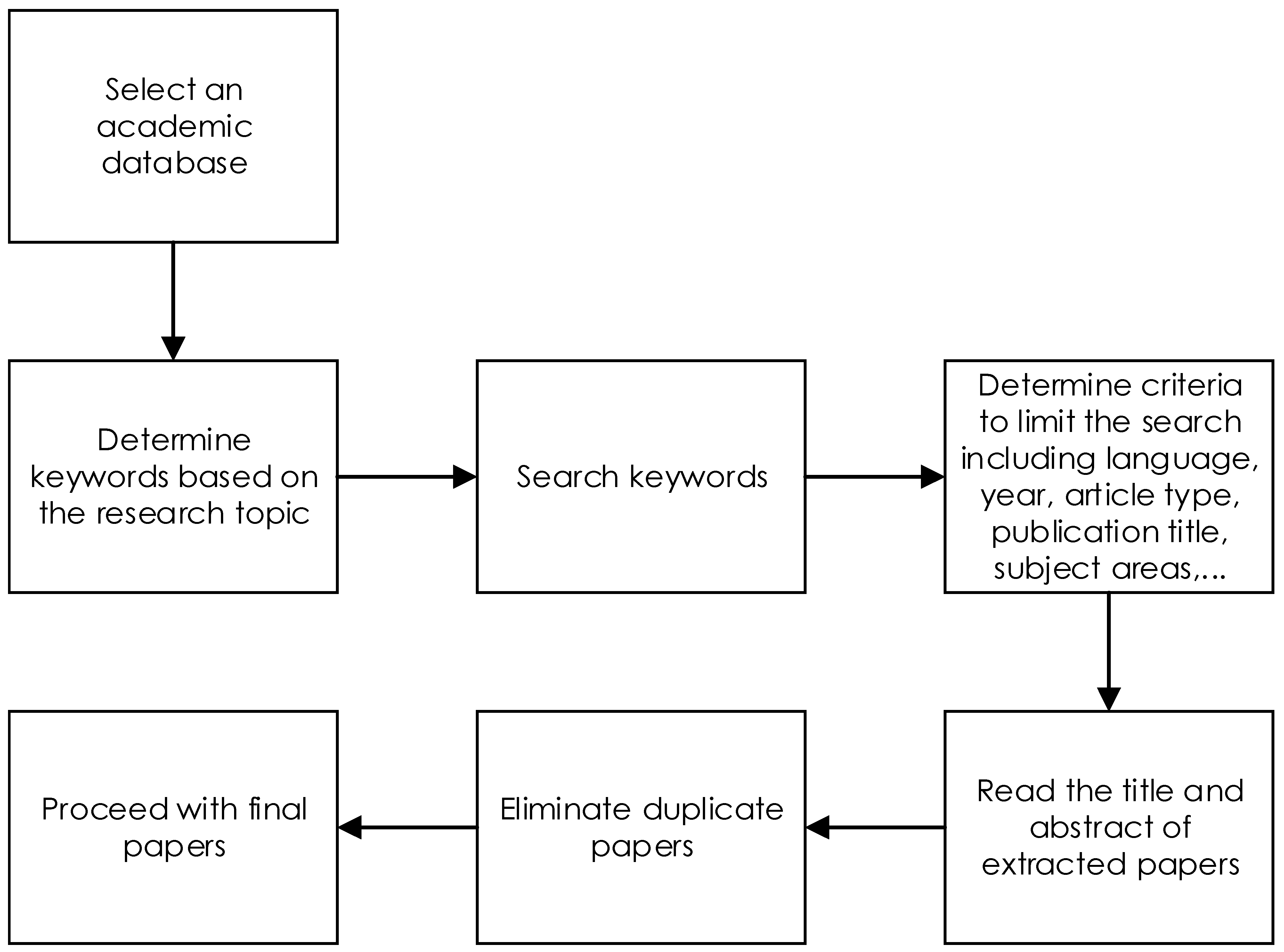 Electronics 11 02181 g004 Electronics 11 02181 g004