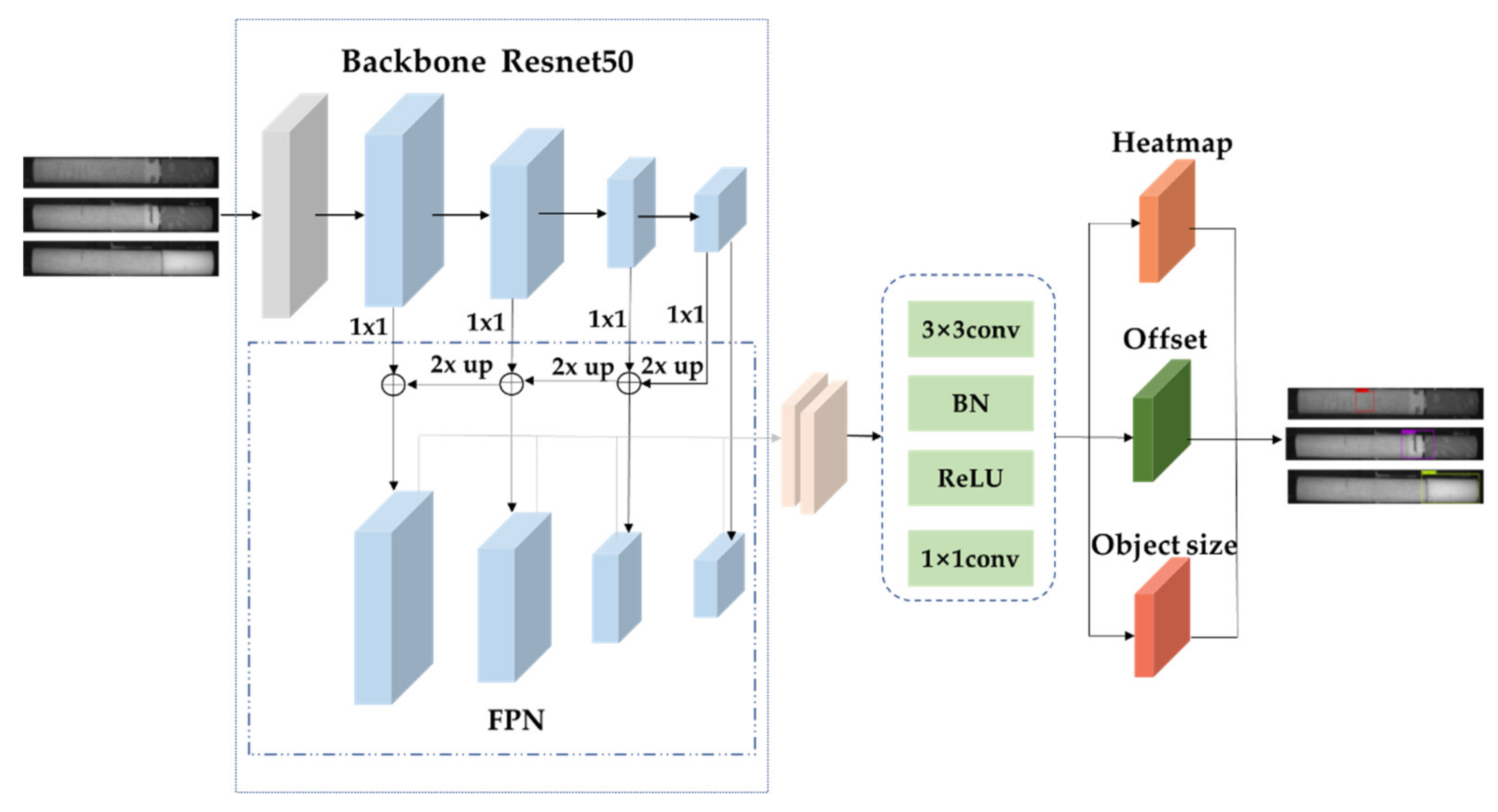 Electronics 11 02182 g002 550