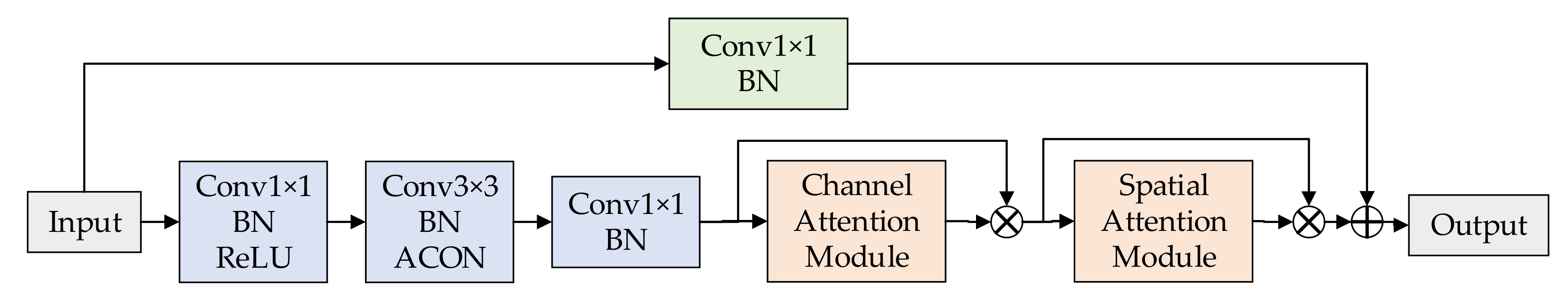 Electronics 11 02182 g003 550
