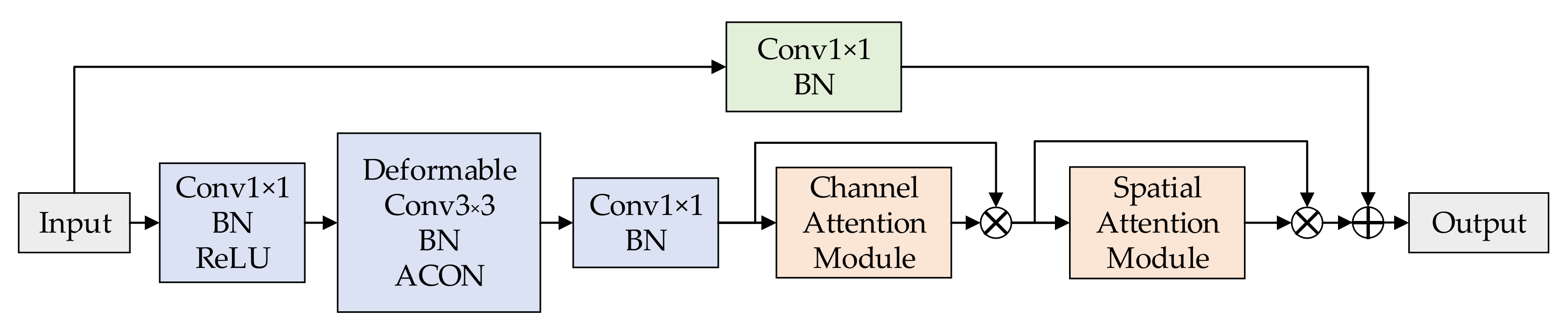 Electronics 11 02182 g004 550