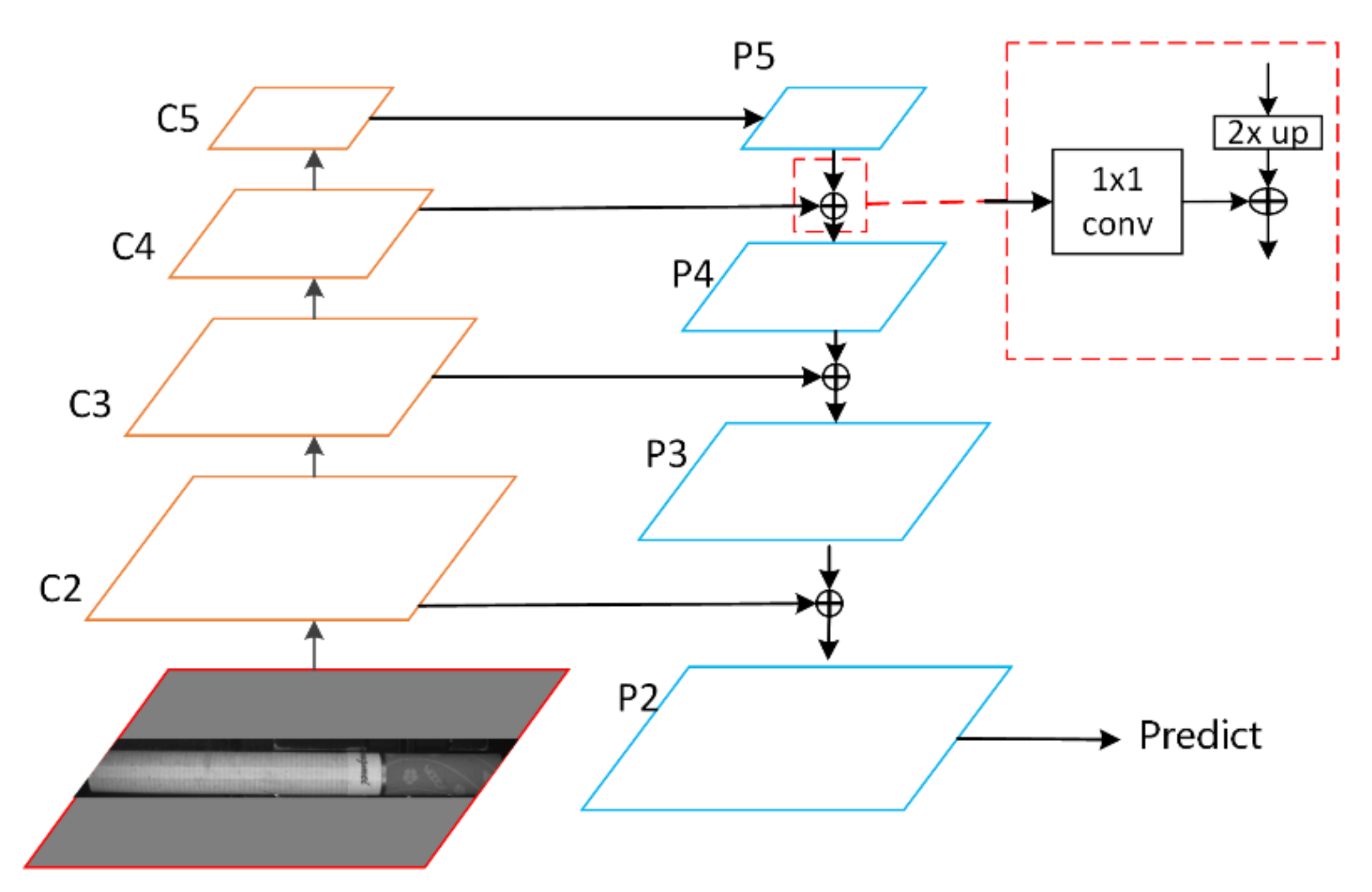 Electronics 11 02182 g005 550