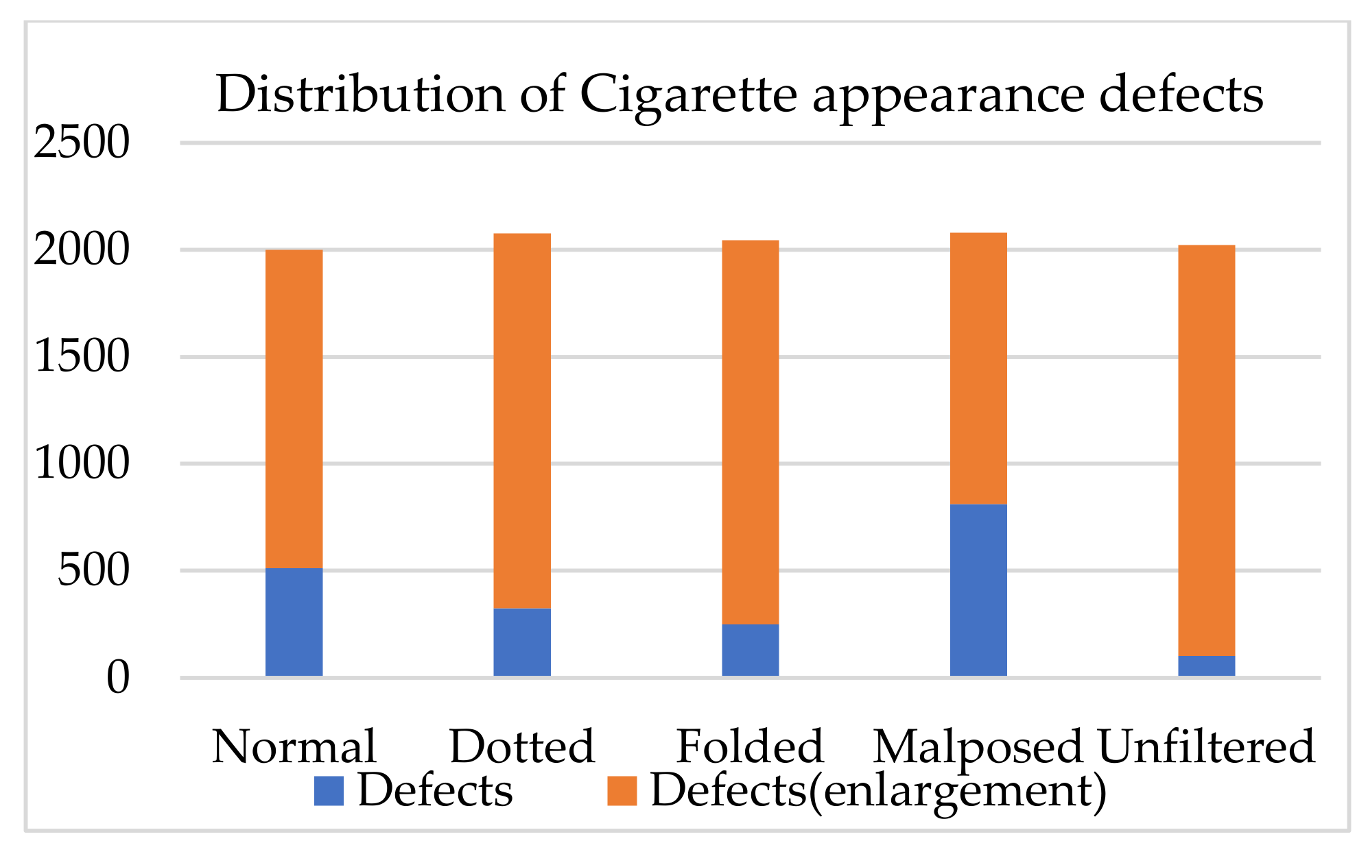 Electronics 11 02182 g009 550