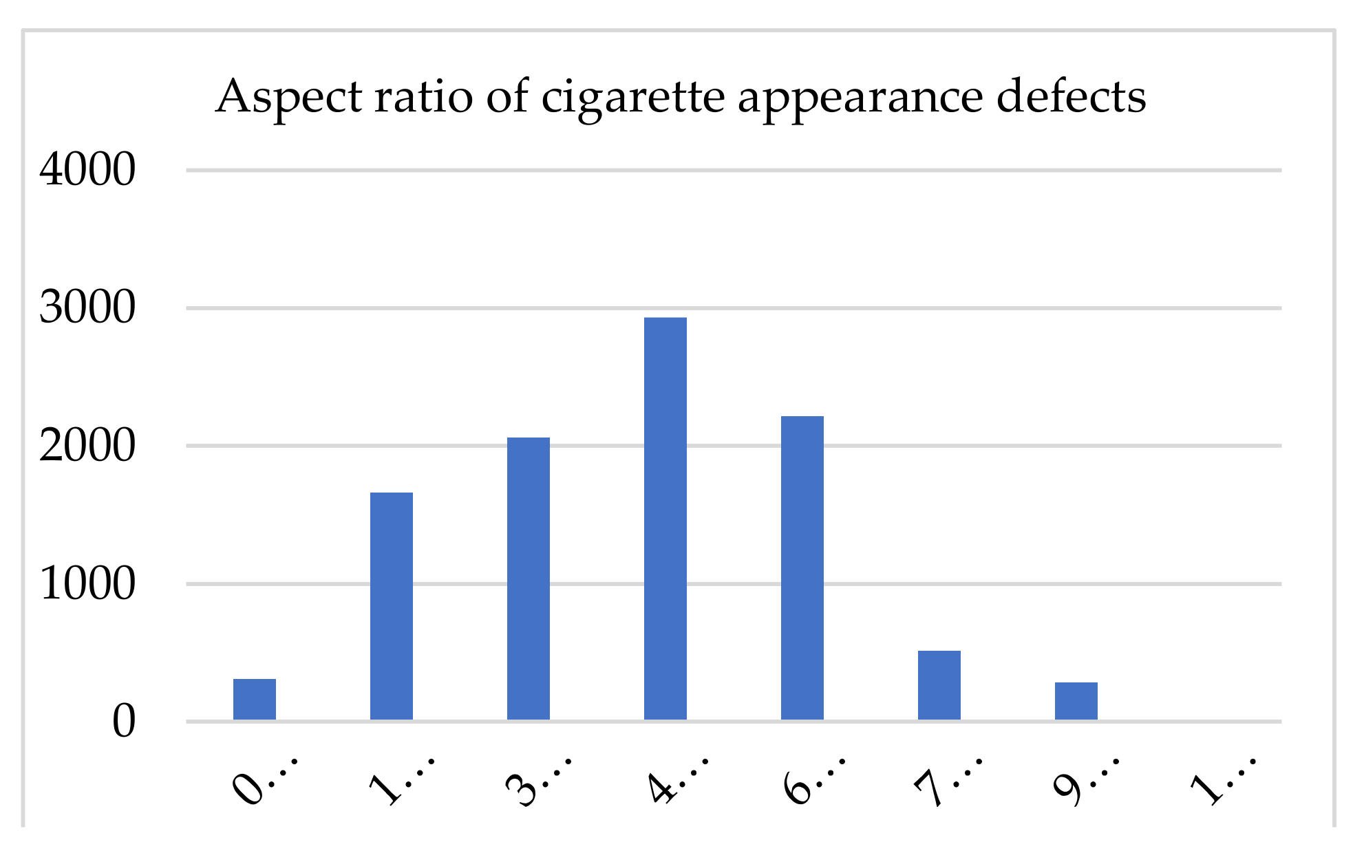 Electronics 11 02182 g011a 550