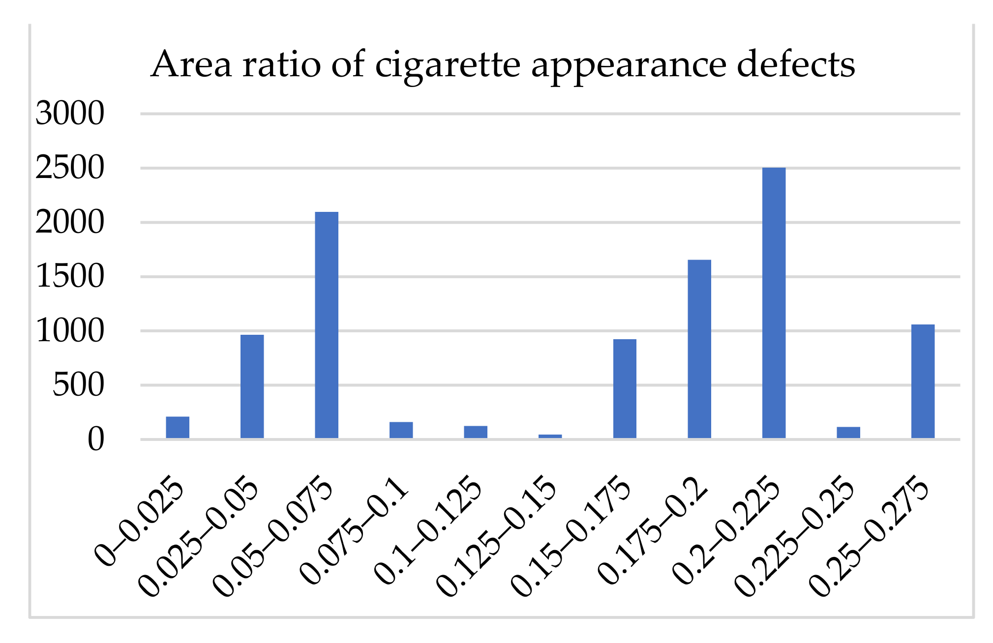 Electronics 11 02182 g011b 550