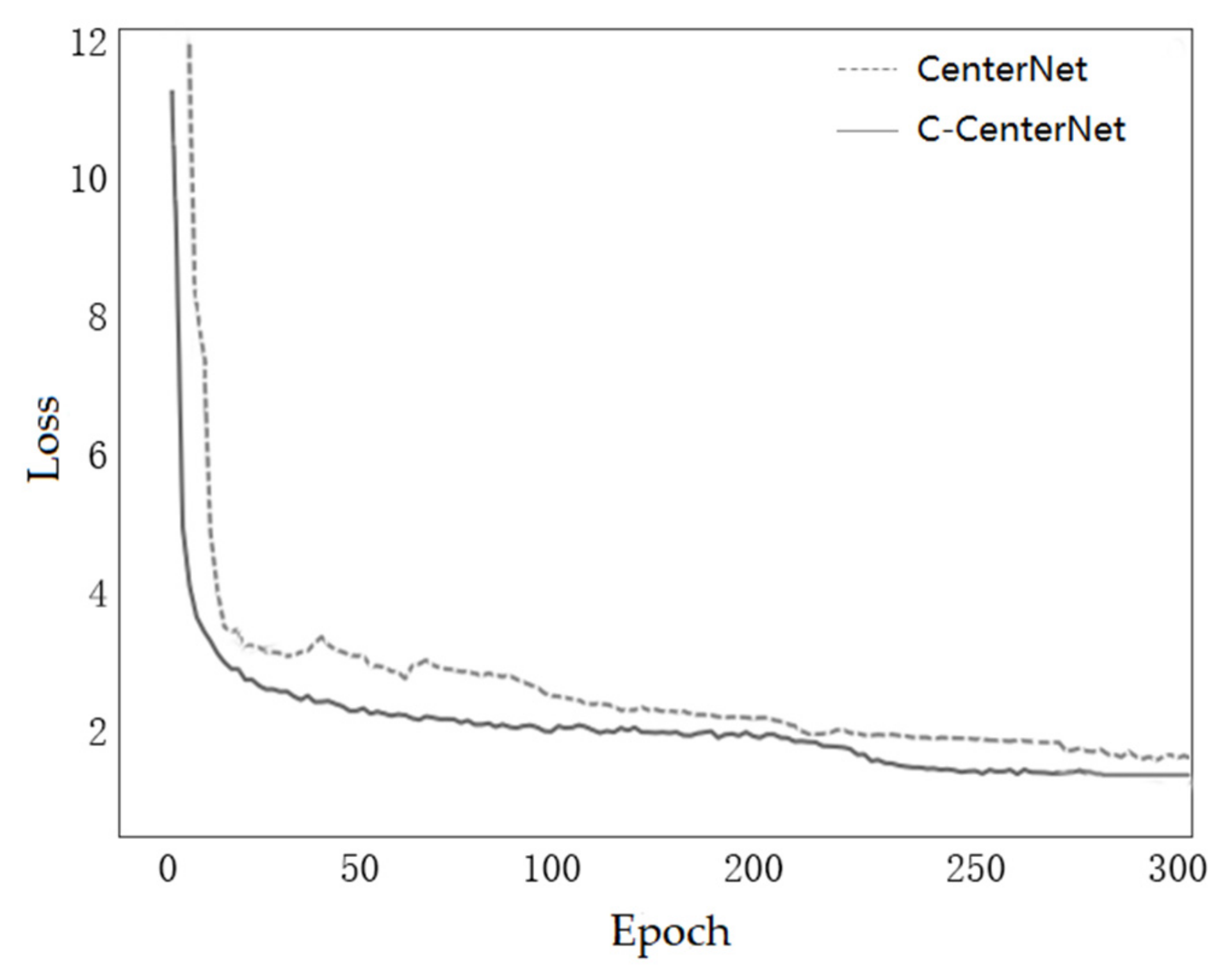 Electronics 11 02182 g012 550