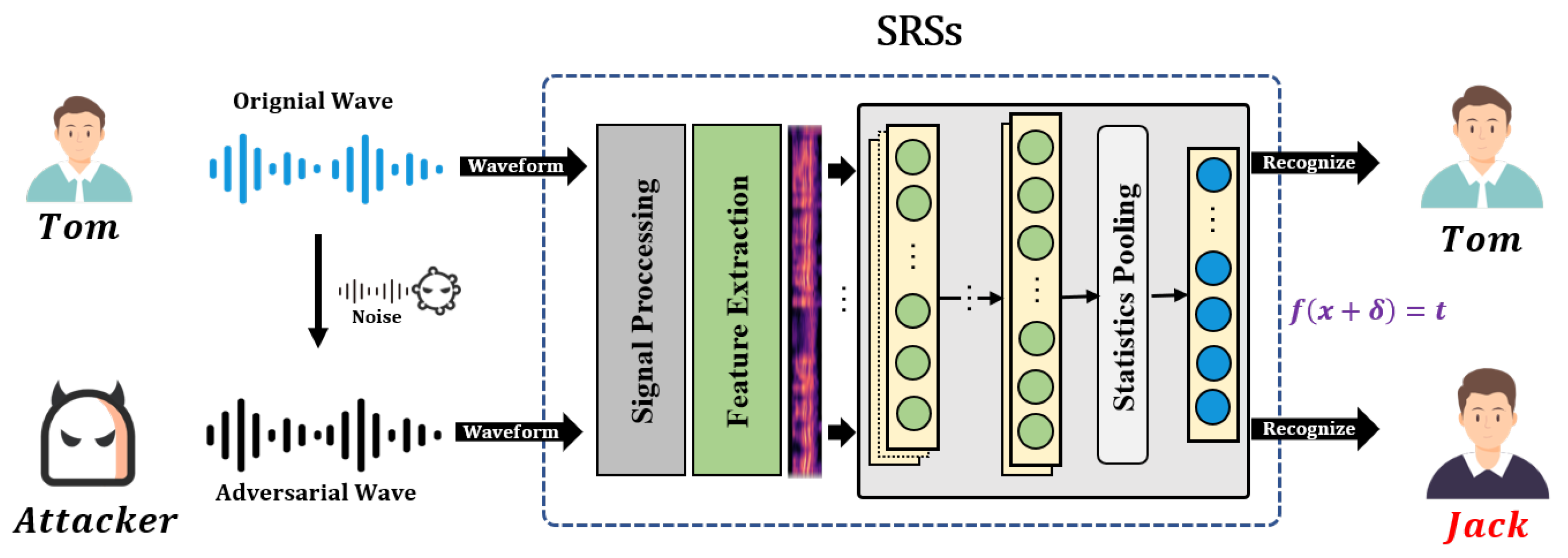 Electronics 11 02183 g002