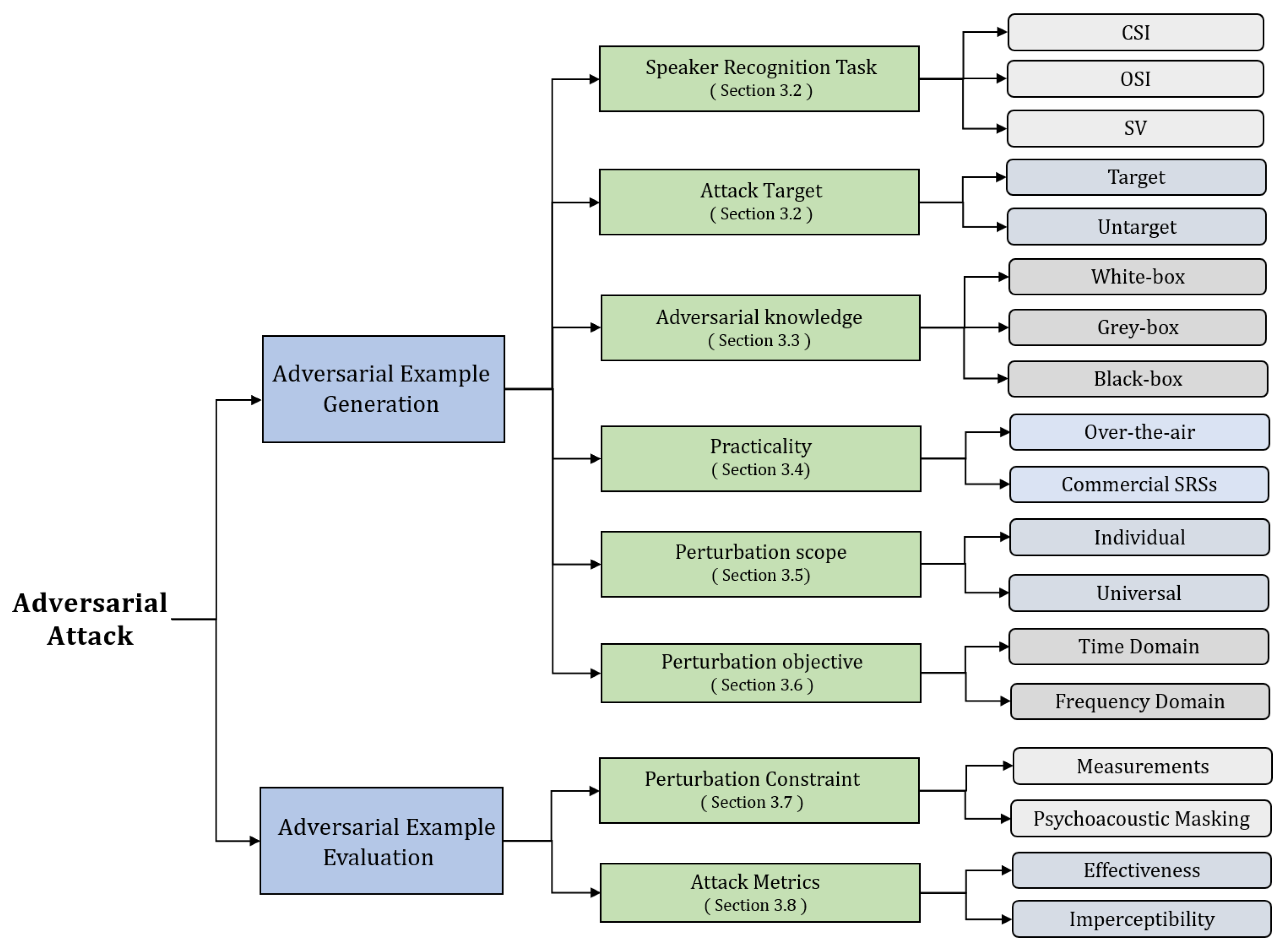 Electronics 11 02183 g004