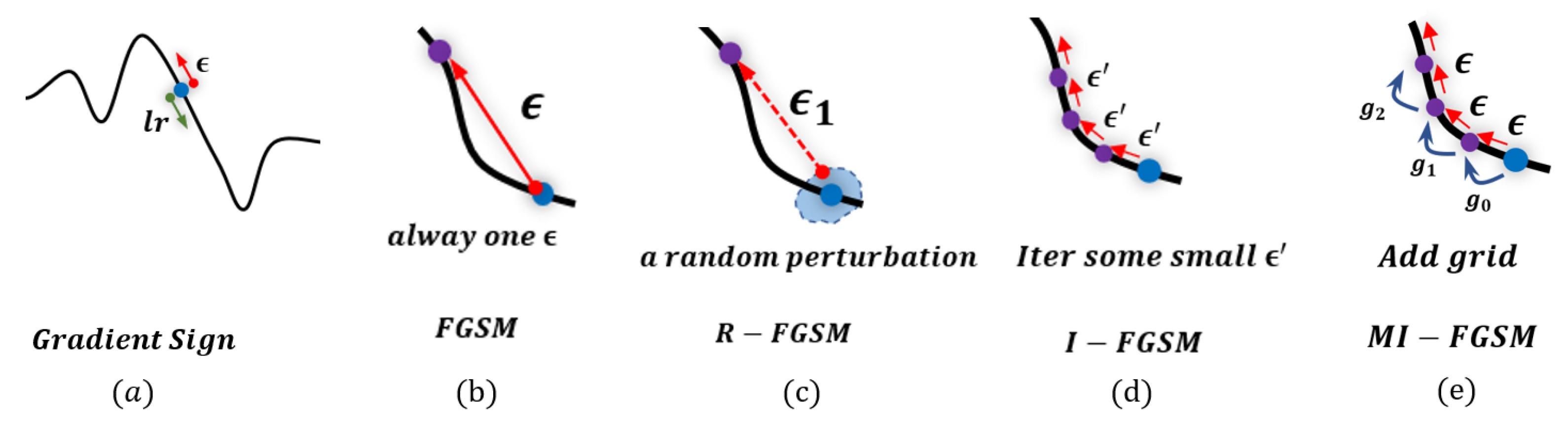 Electronics 11 02183 g005