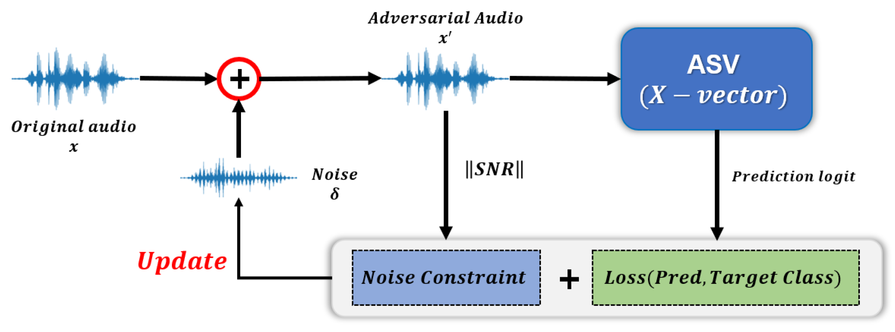 Electronics 11 02183 g006