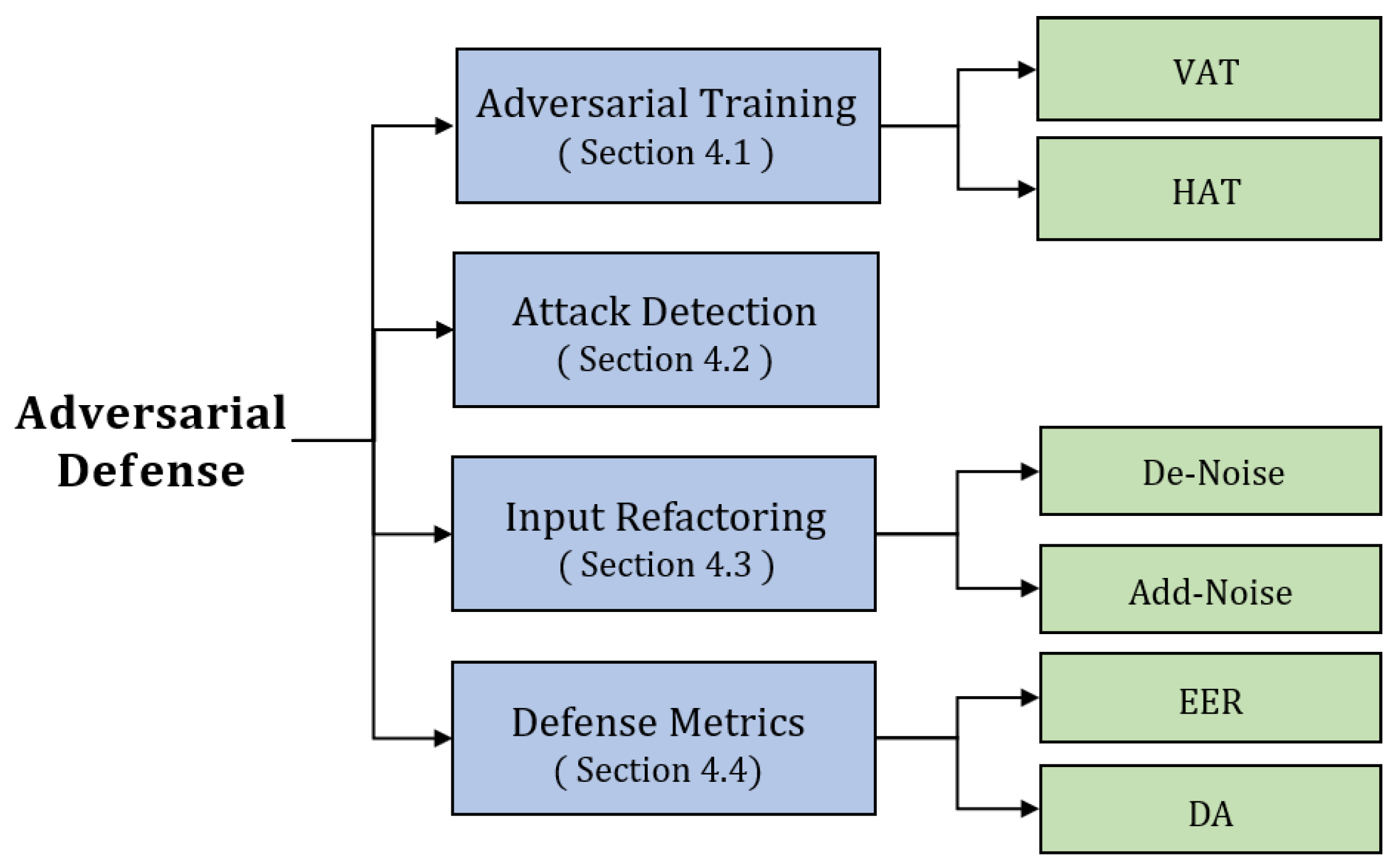 Electronics 11 02183 g010