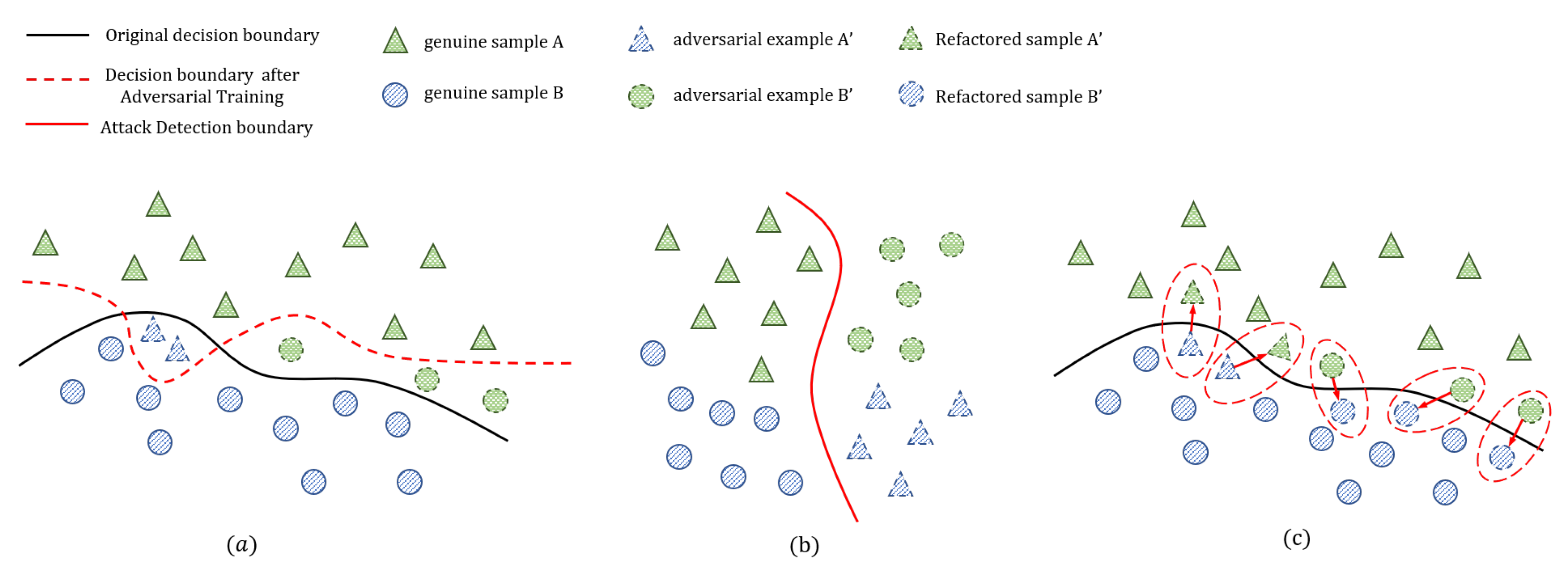 Electronics 11 02183 g011