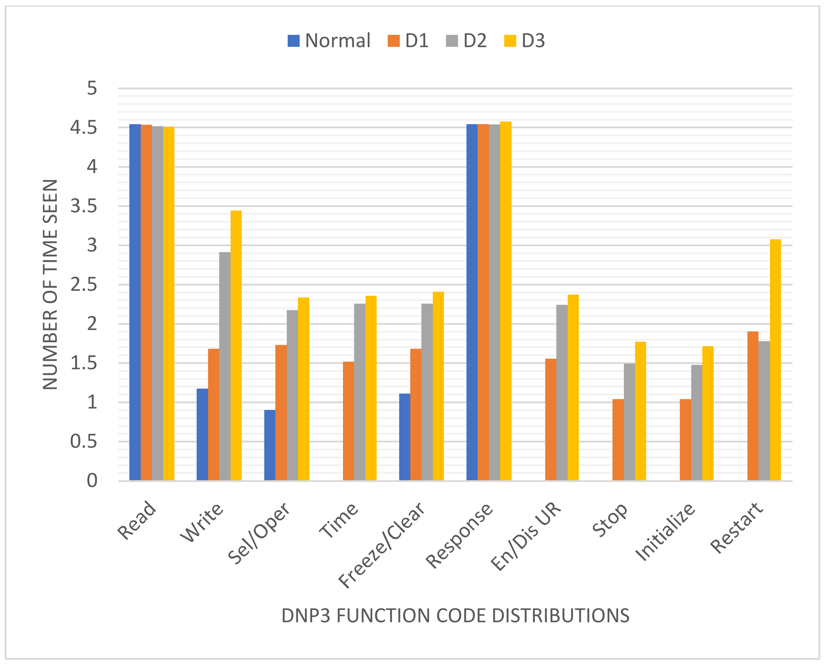 Electronics 11 02184 g012