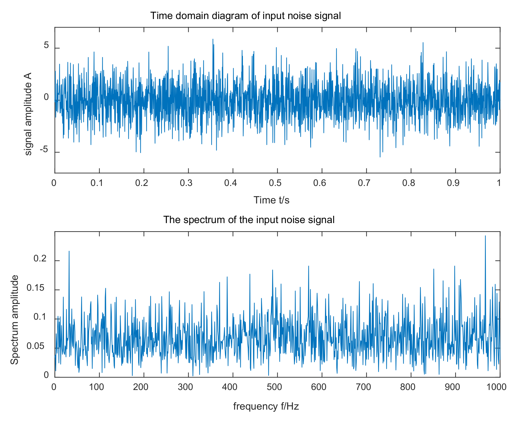 Electronics 11 02185 g005