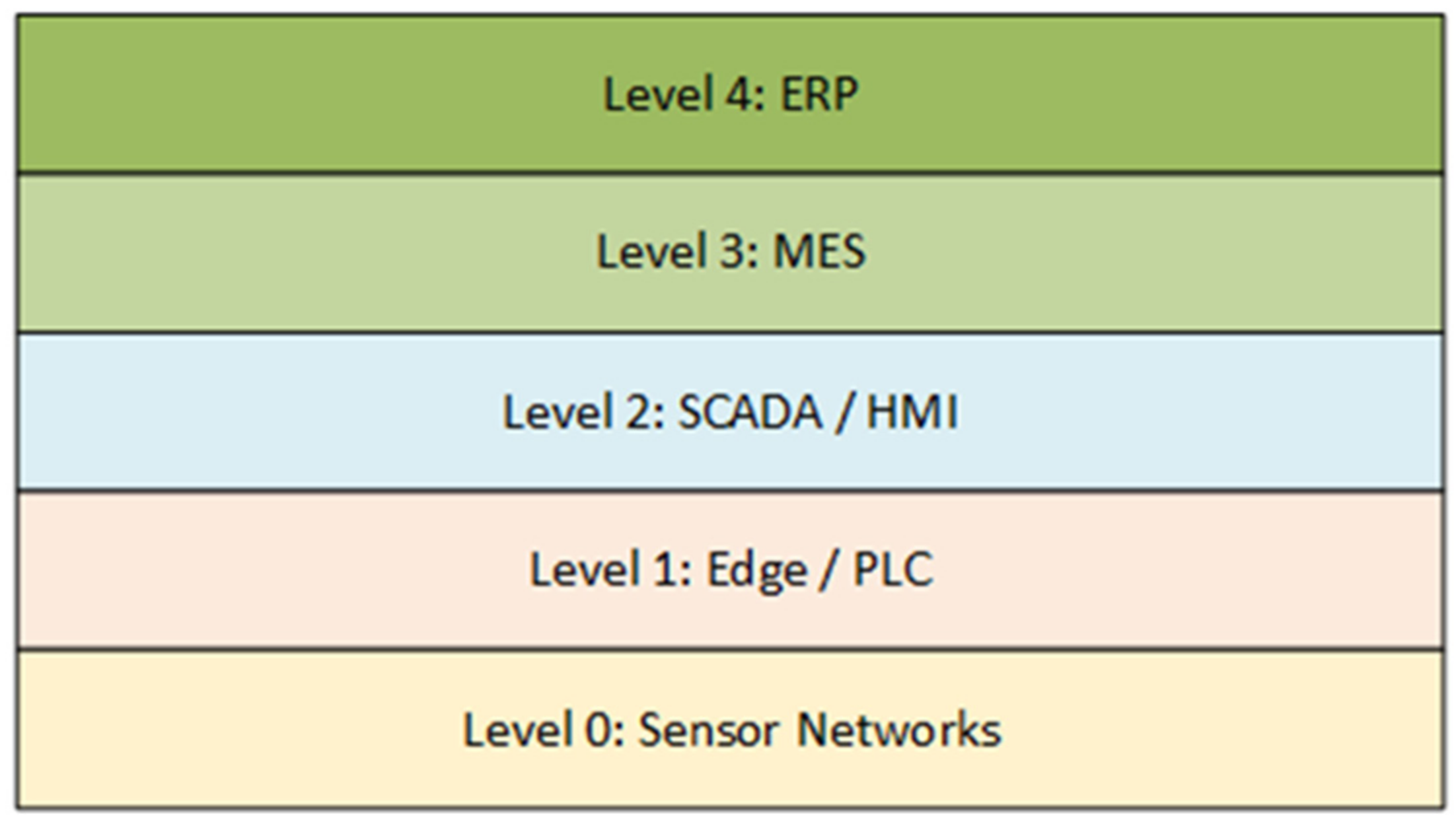 Electronics 11 02186 g001 550