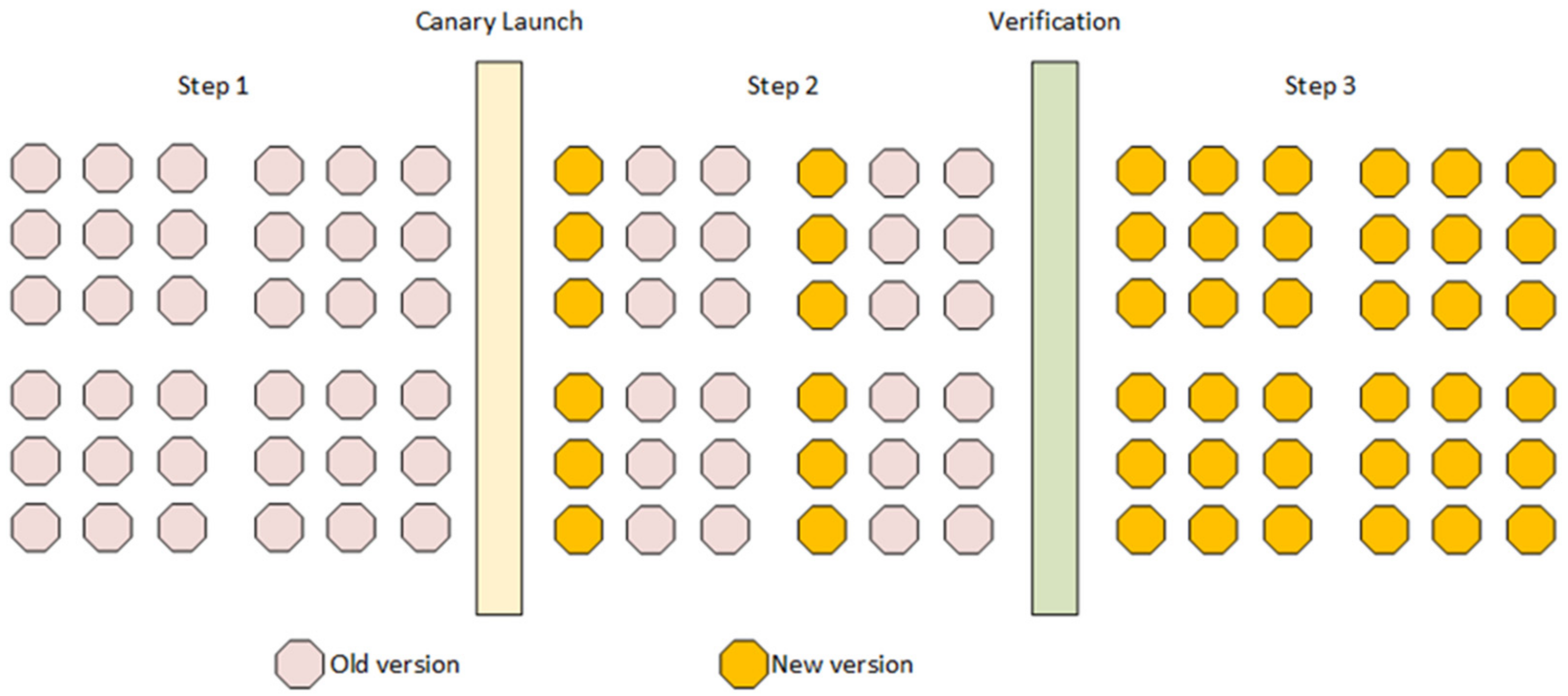 Electronics 11 02186 g002 550