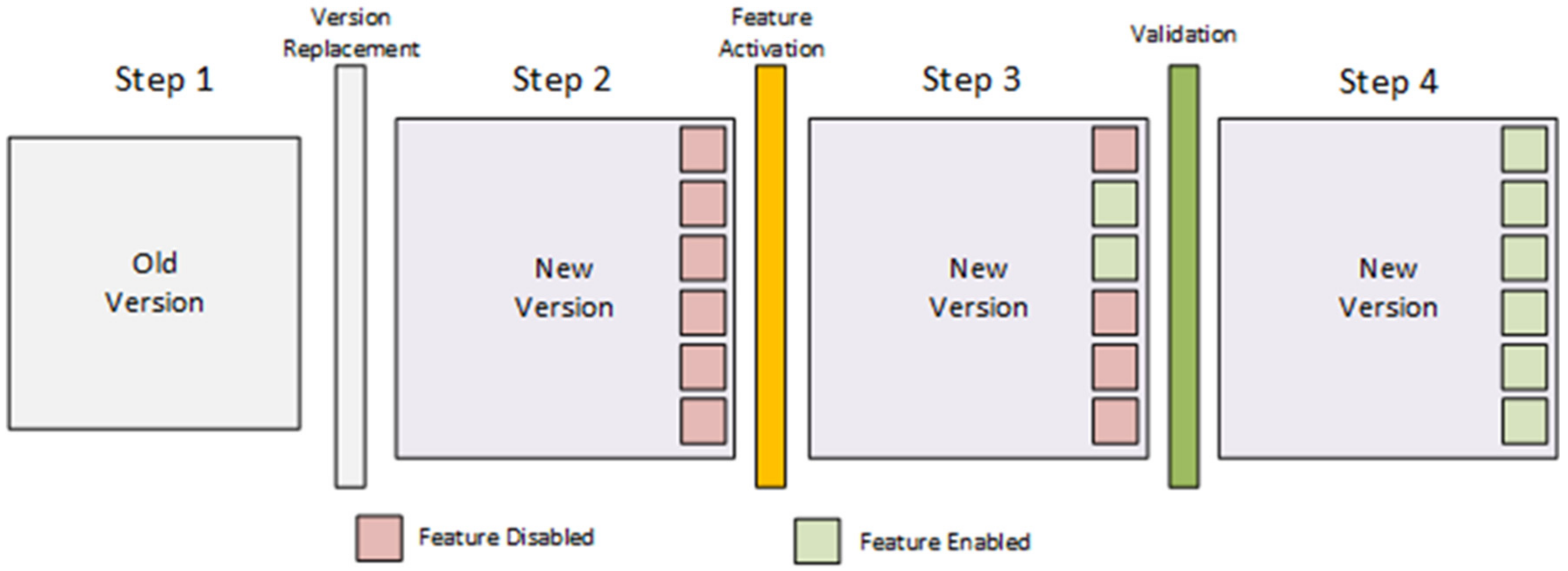 Electronics 11 02186 g003 550