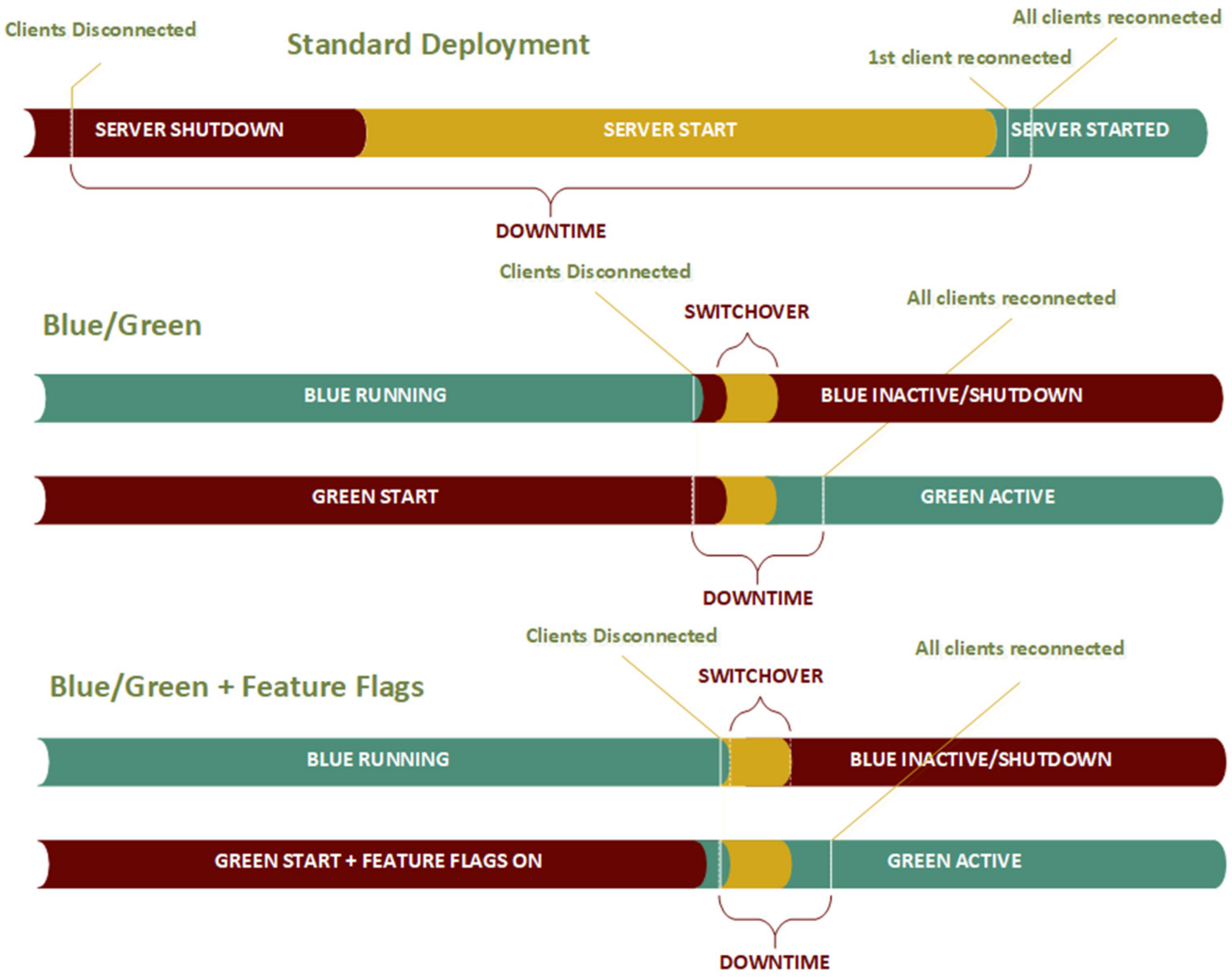 Electronics 11 02186 g010 550