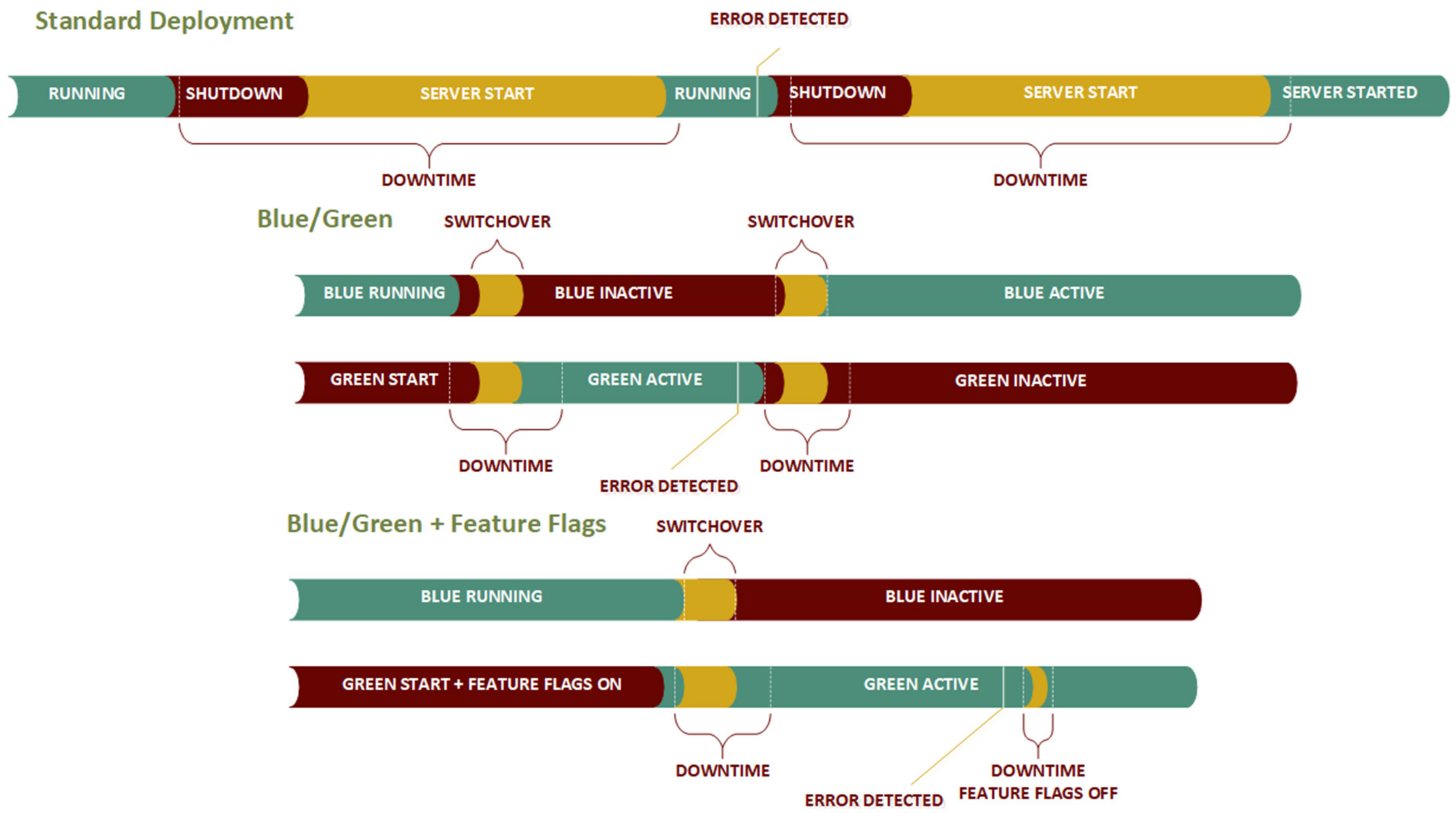 Electronics 11 02186 g011 550