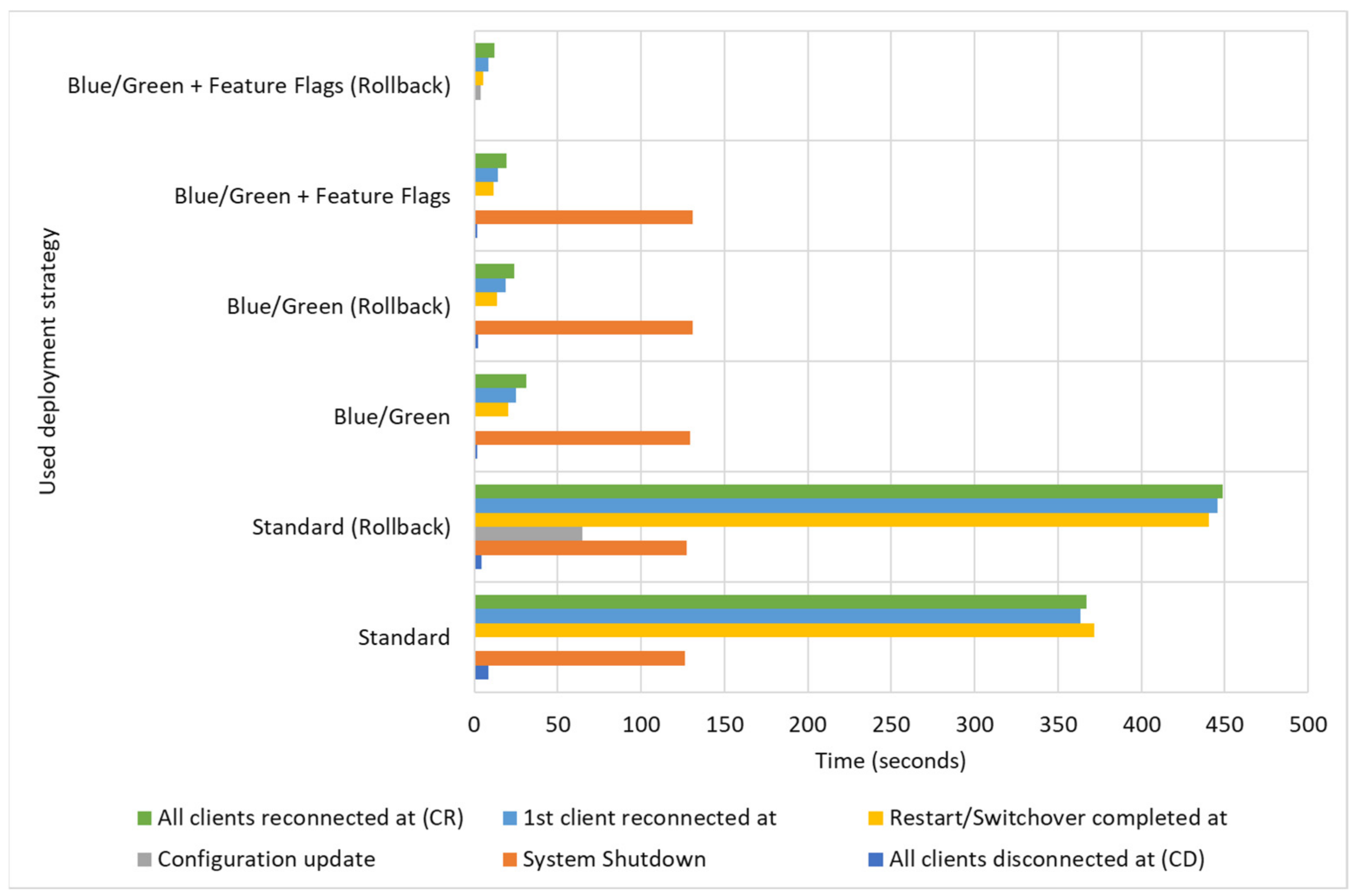 Electronics 11 02186 g012 550