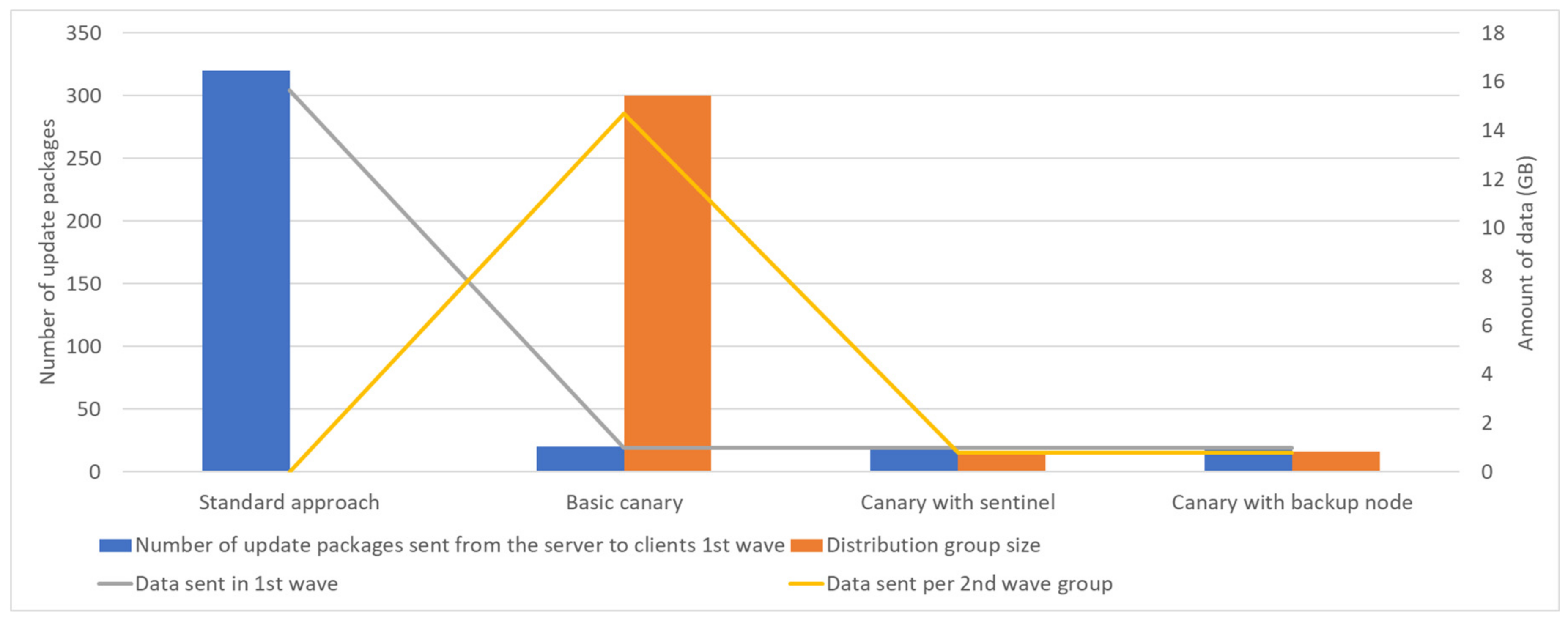Electronics 11 02186 g014 550