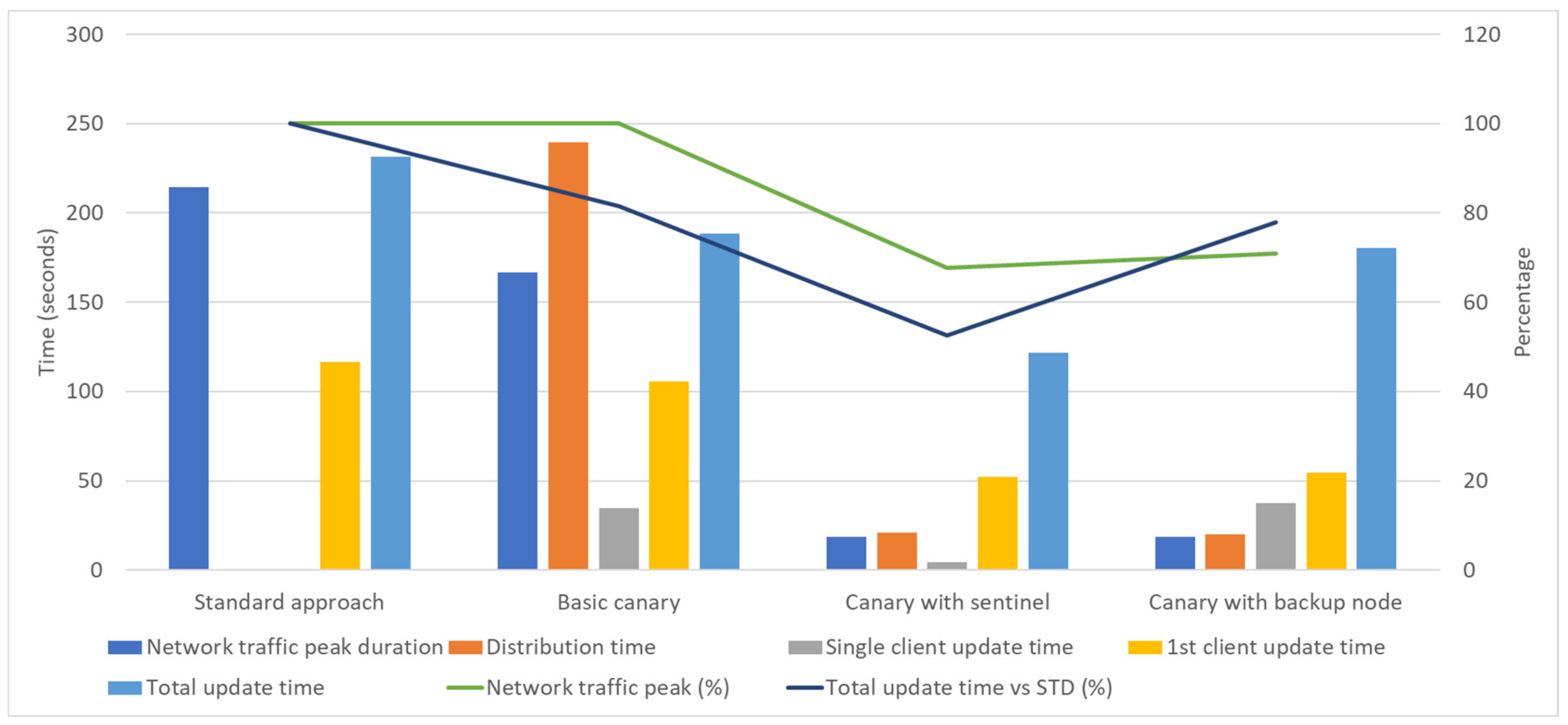 Electronics 11 02186 g015 550