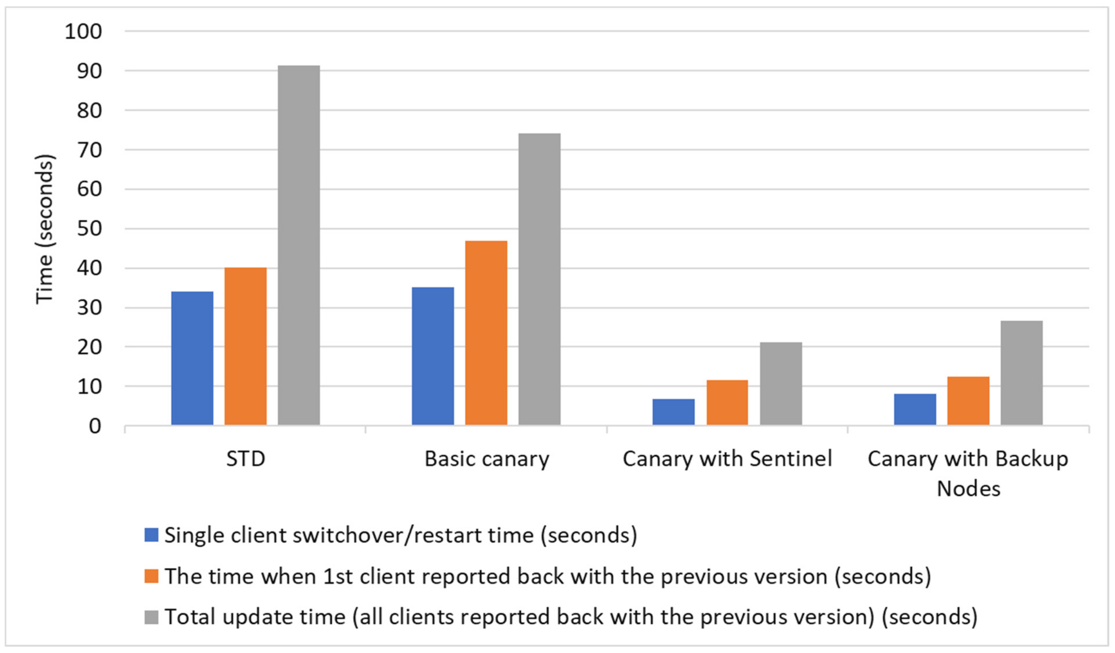 Electronics 11 02186 g016 550