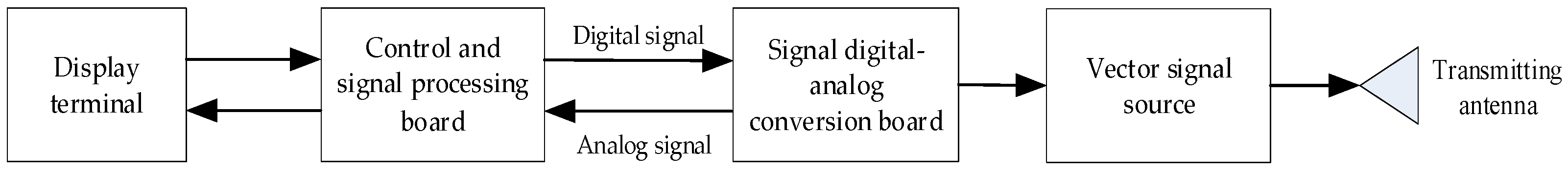 Electronics 11 02192 g012 550