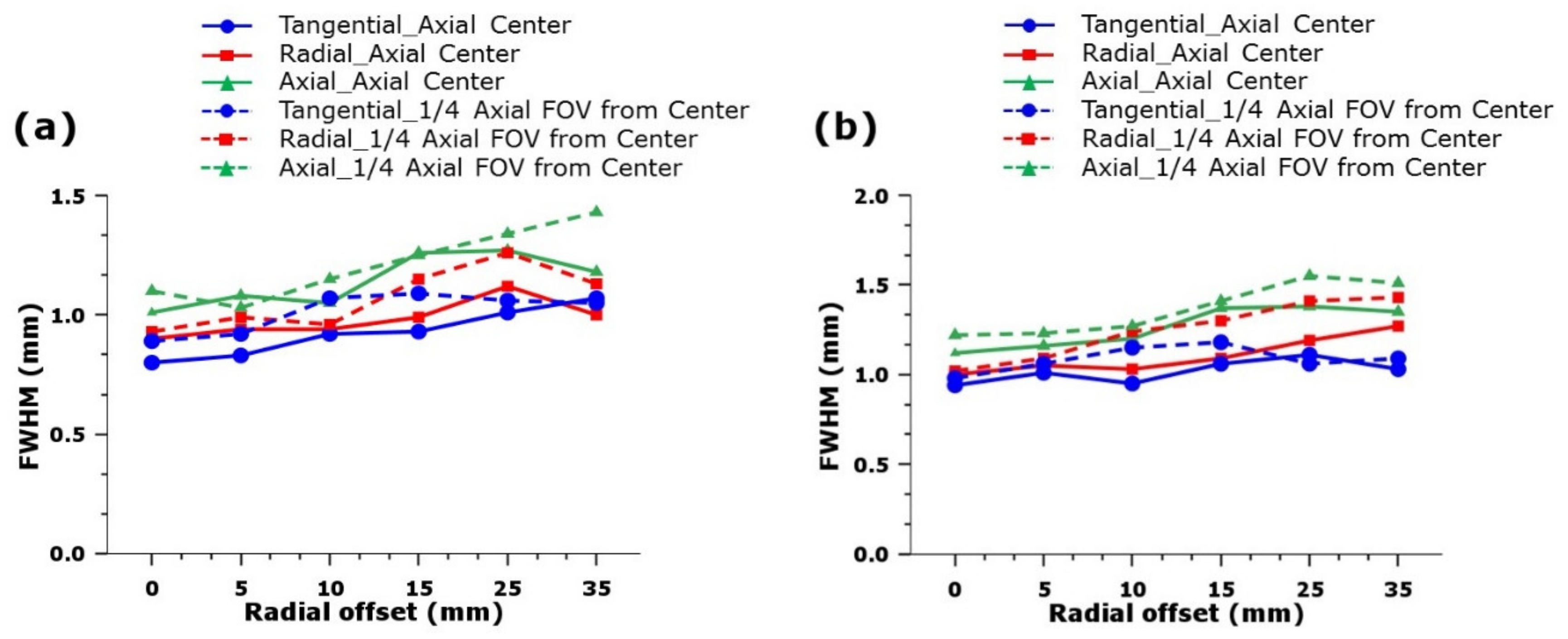 Electronics 11 02194 g003 Electronics 11 02194 g003