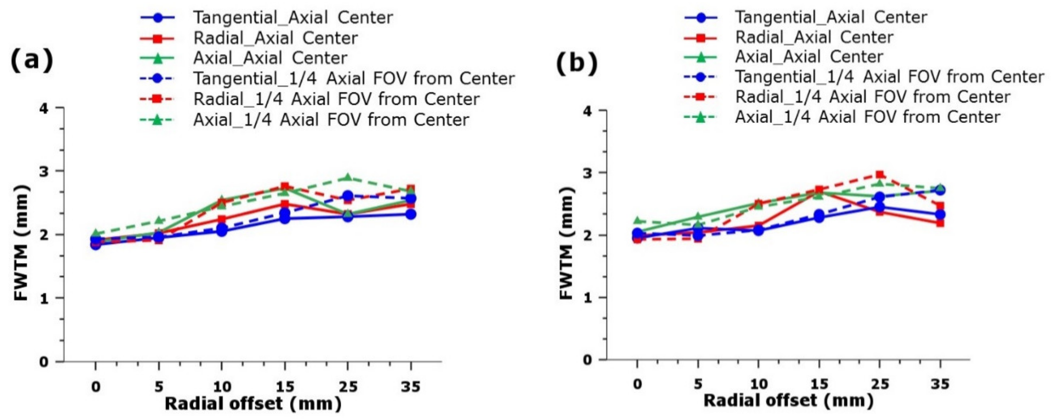 Electronics 11 02194 g004 Electronics 11 02194 g004