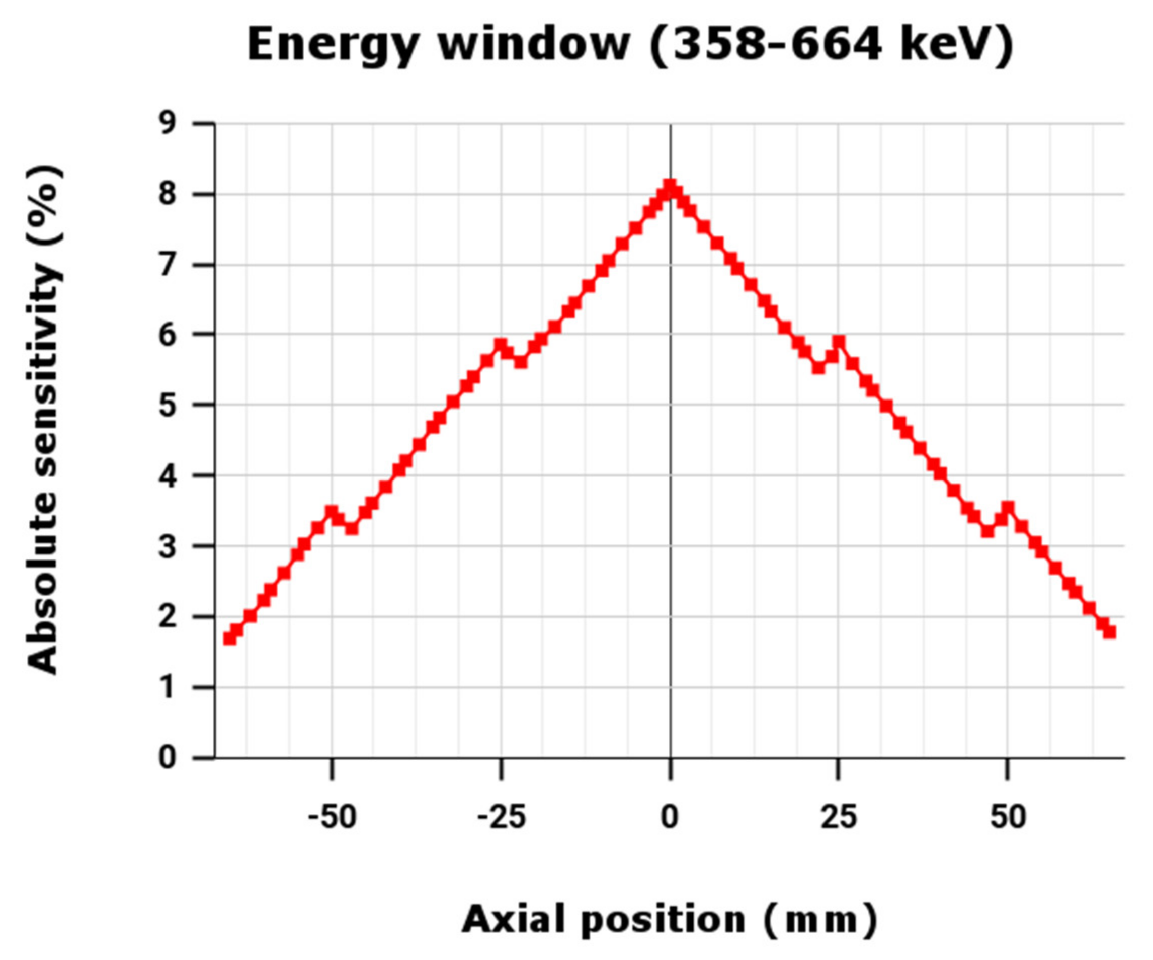 Electronics 11 02194 g007 Electronics 11 02194 g007