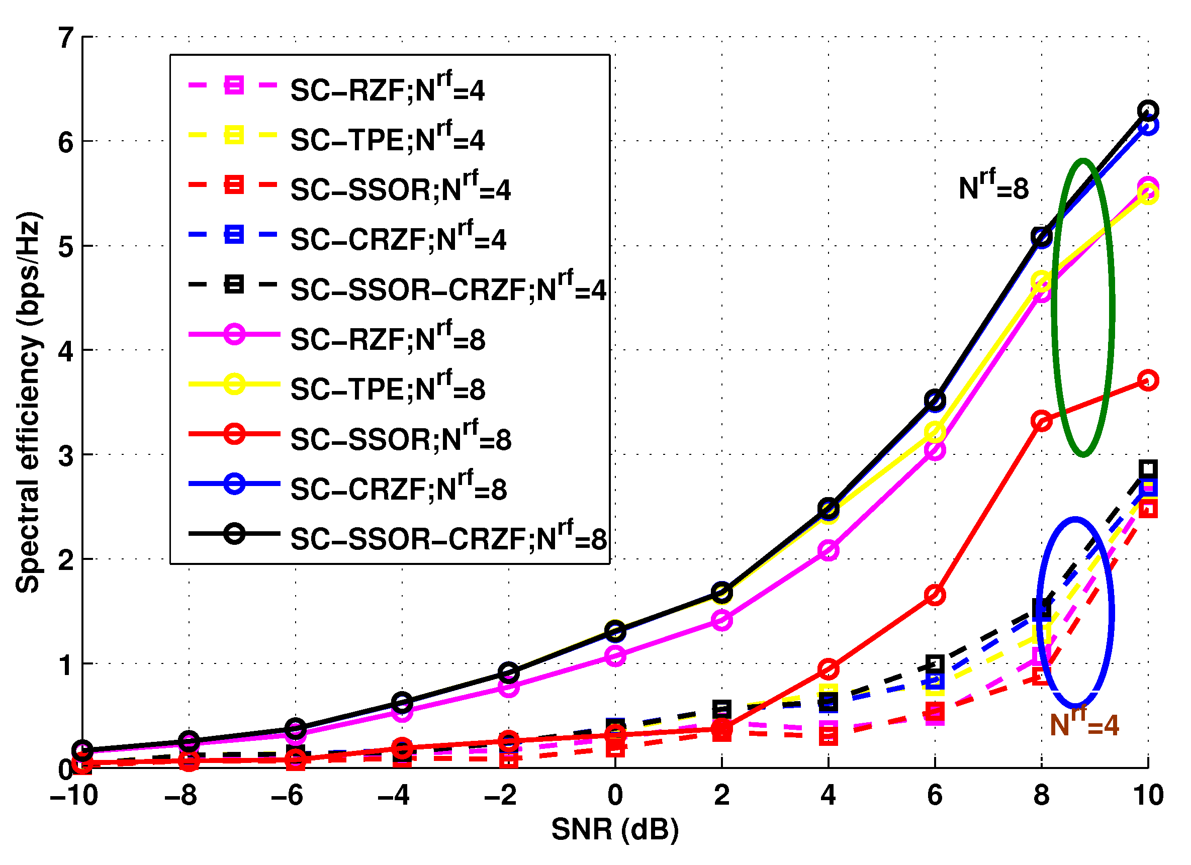 Electronics 11 02198 g003 550