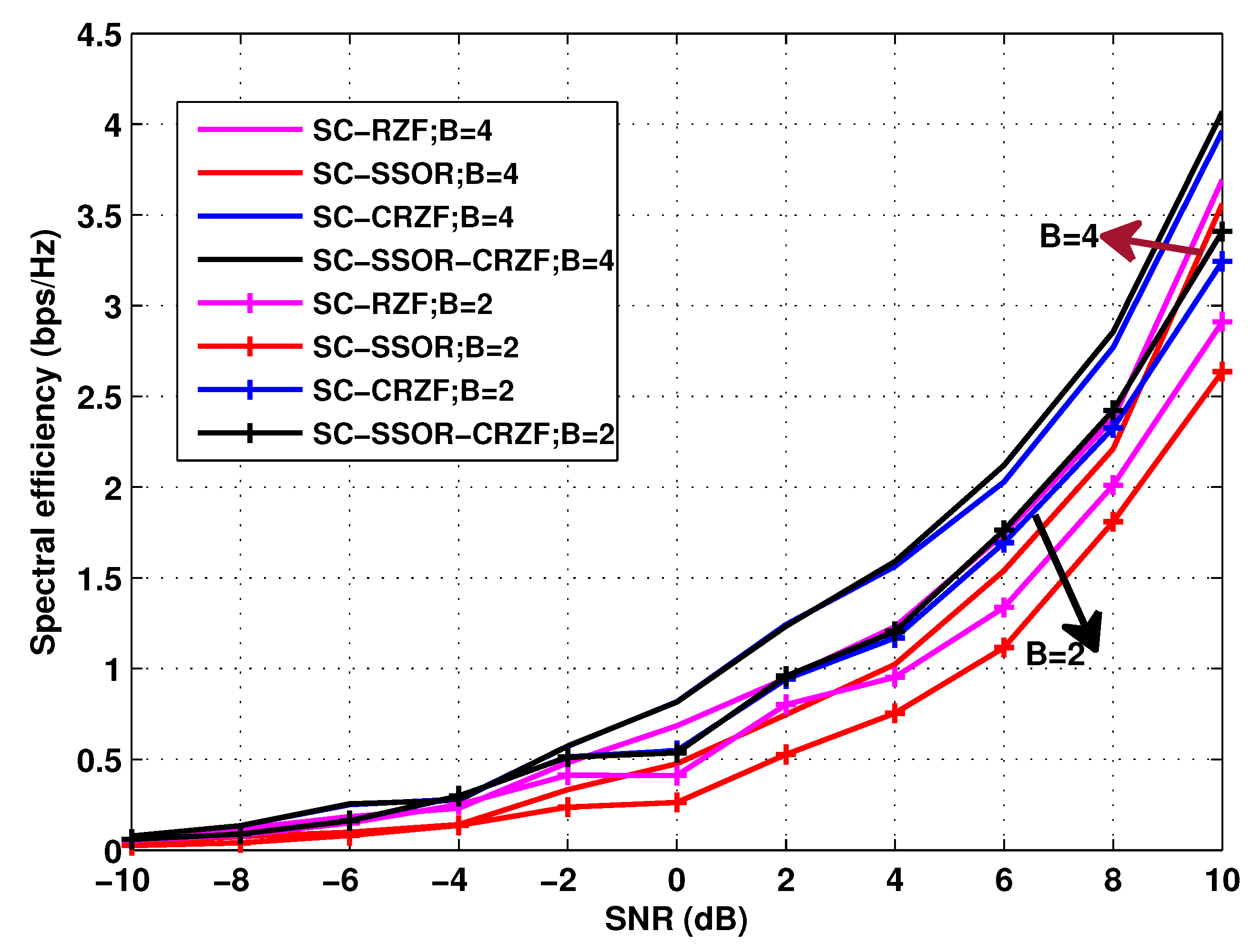 Electronics 11 02198 g004 550